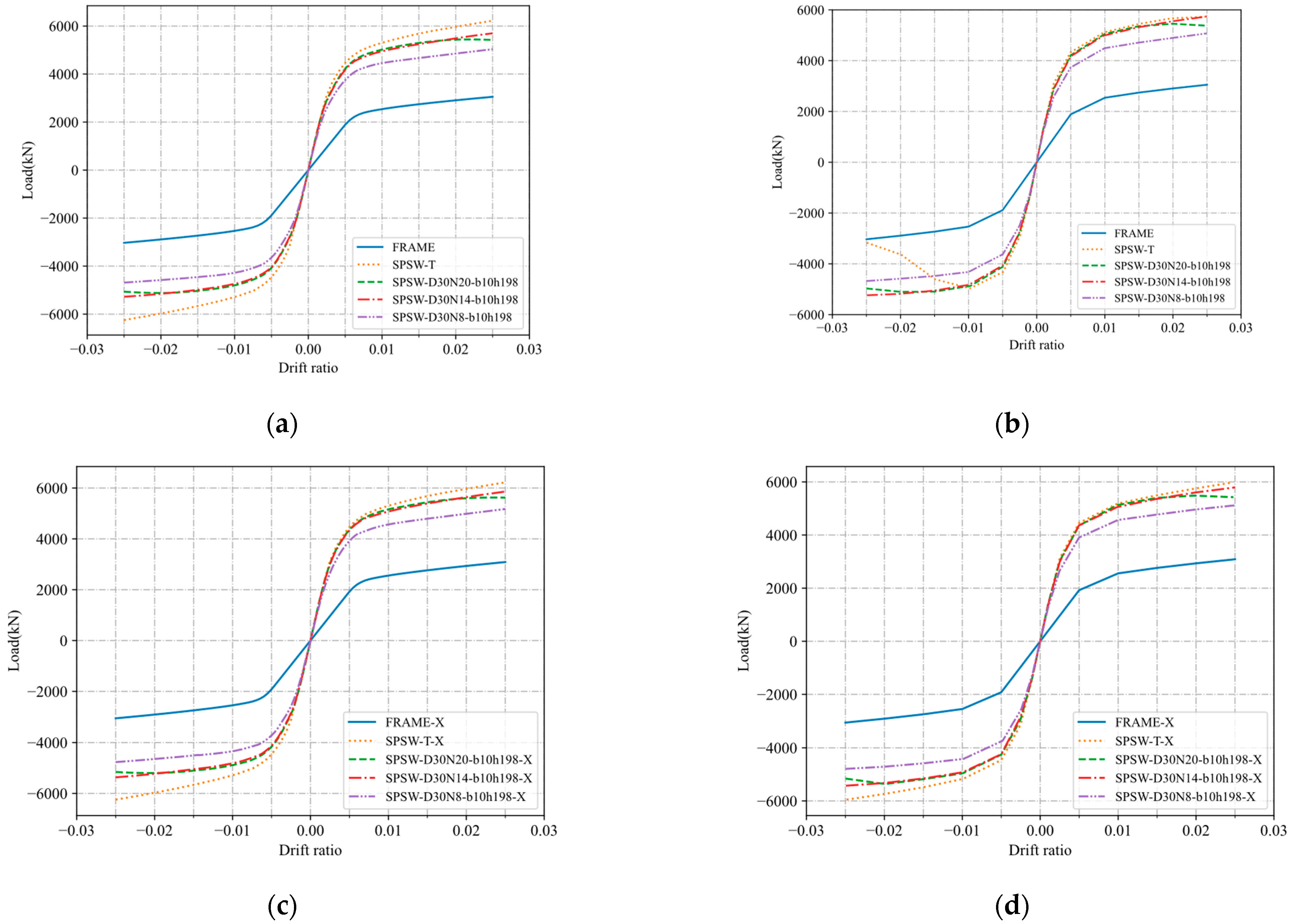 Buildings 13 00970 g013