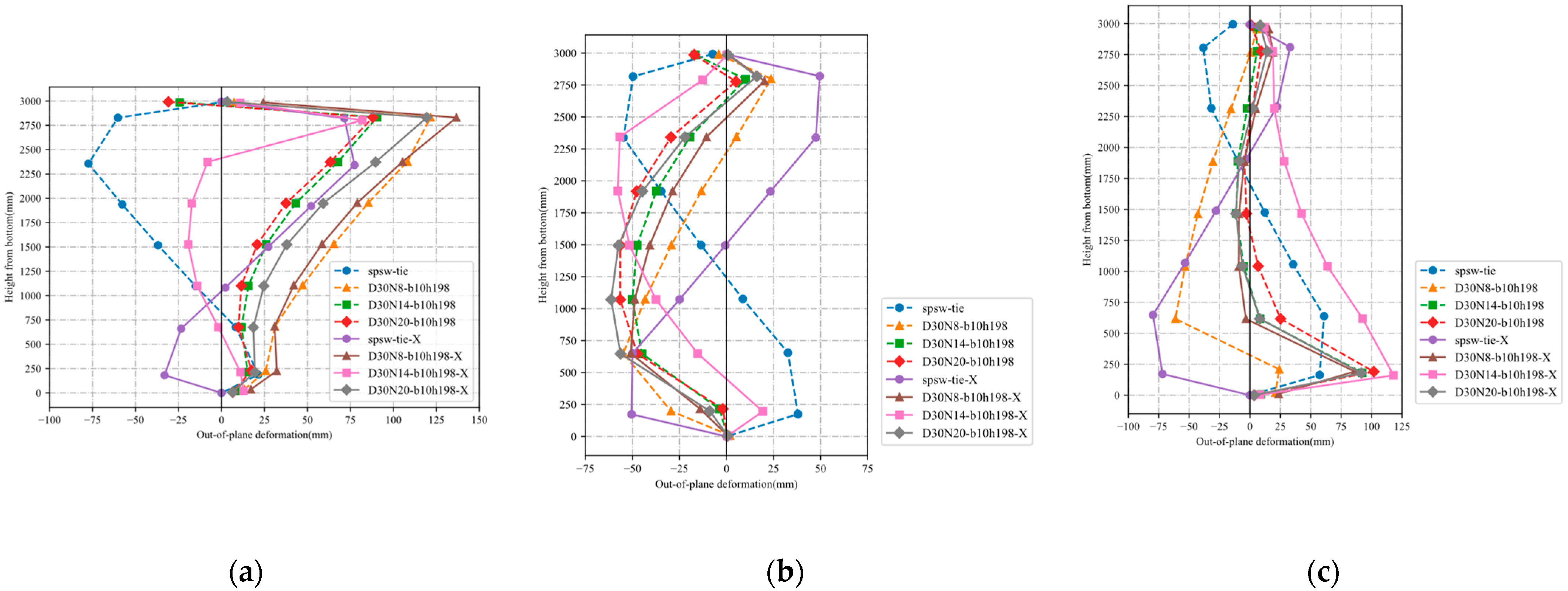 Buildings 13 00970 g017