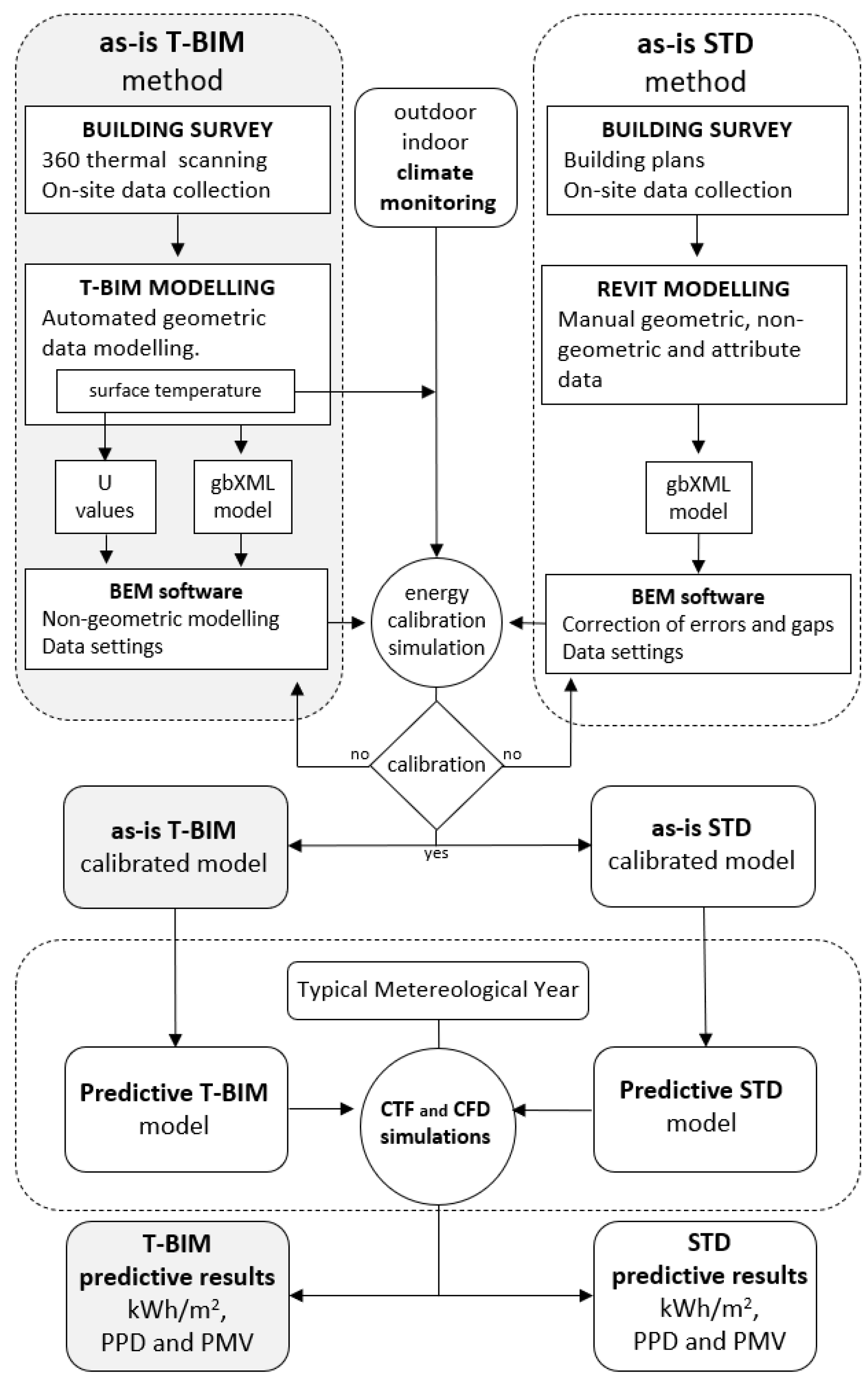 Buildings 13 00972 g001 Buildings 13 00972 g001