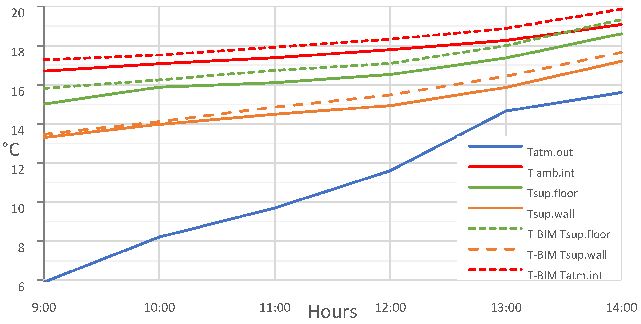 Buildings 13 00972 g009 Buildings 13 00972 g009