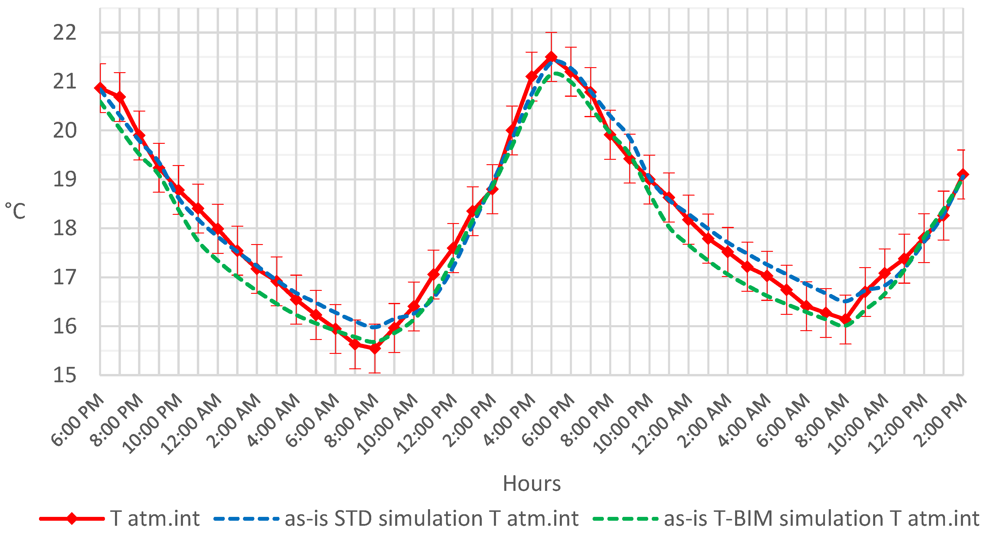 Buildings 13 00972 g010 Buildings 13 00972 g010