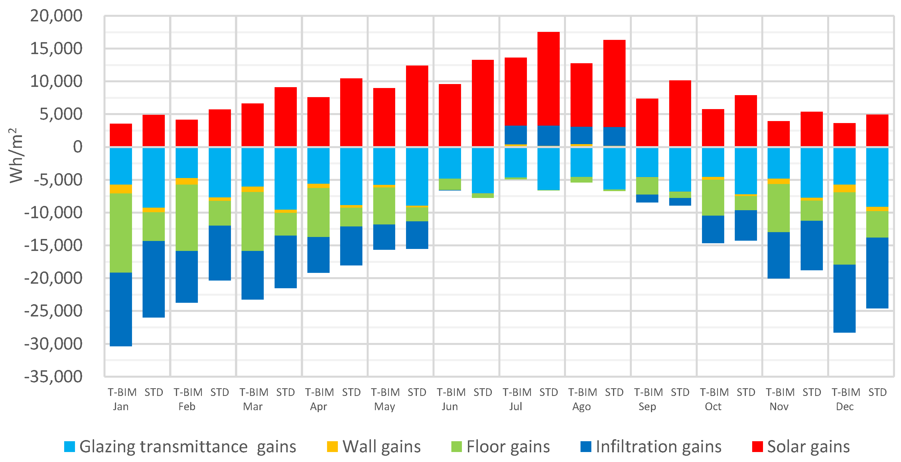 Buildings 13 00972 g012 Buildings 13 00972 g012