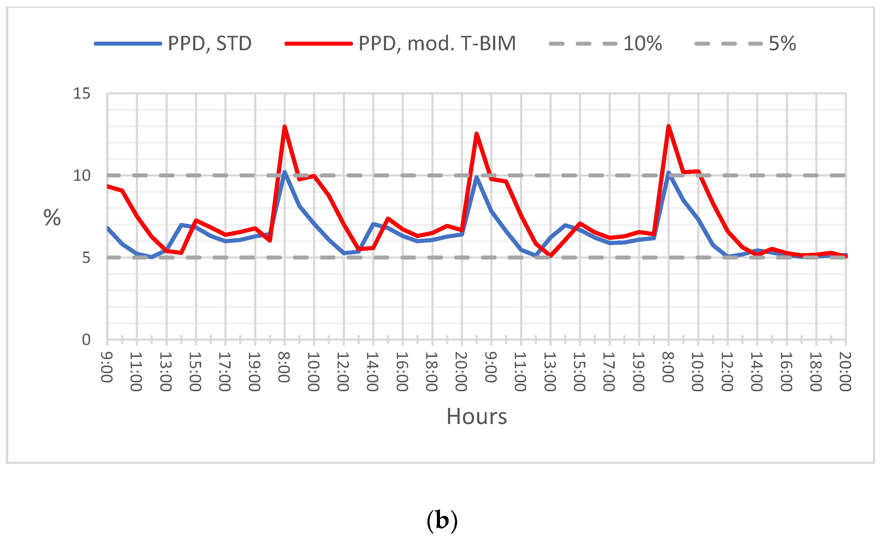 Buildings 13 00972 g014b Buildings 13 00972 g014b