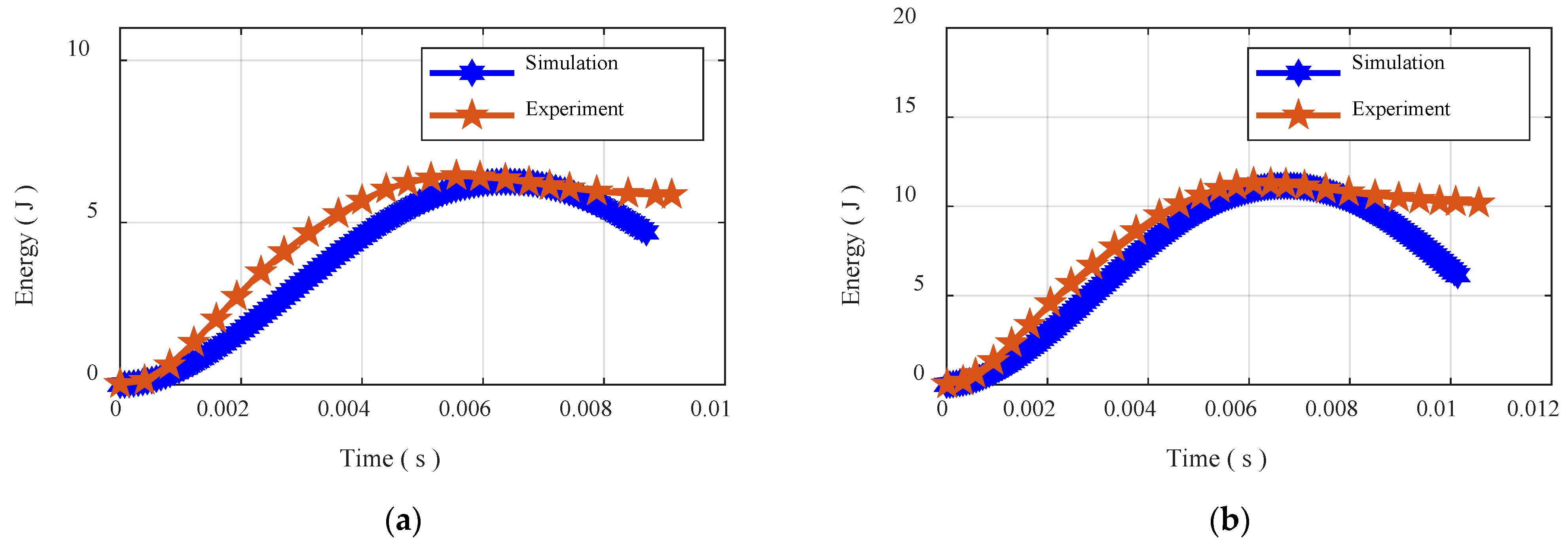 Buildings 13 00973 g007a