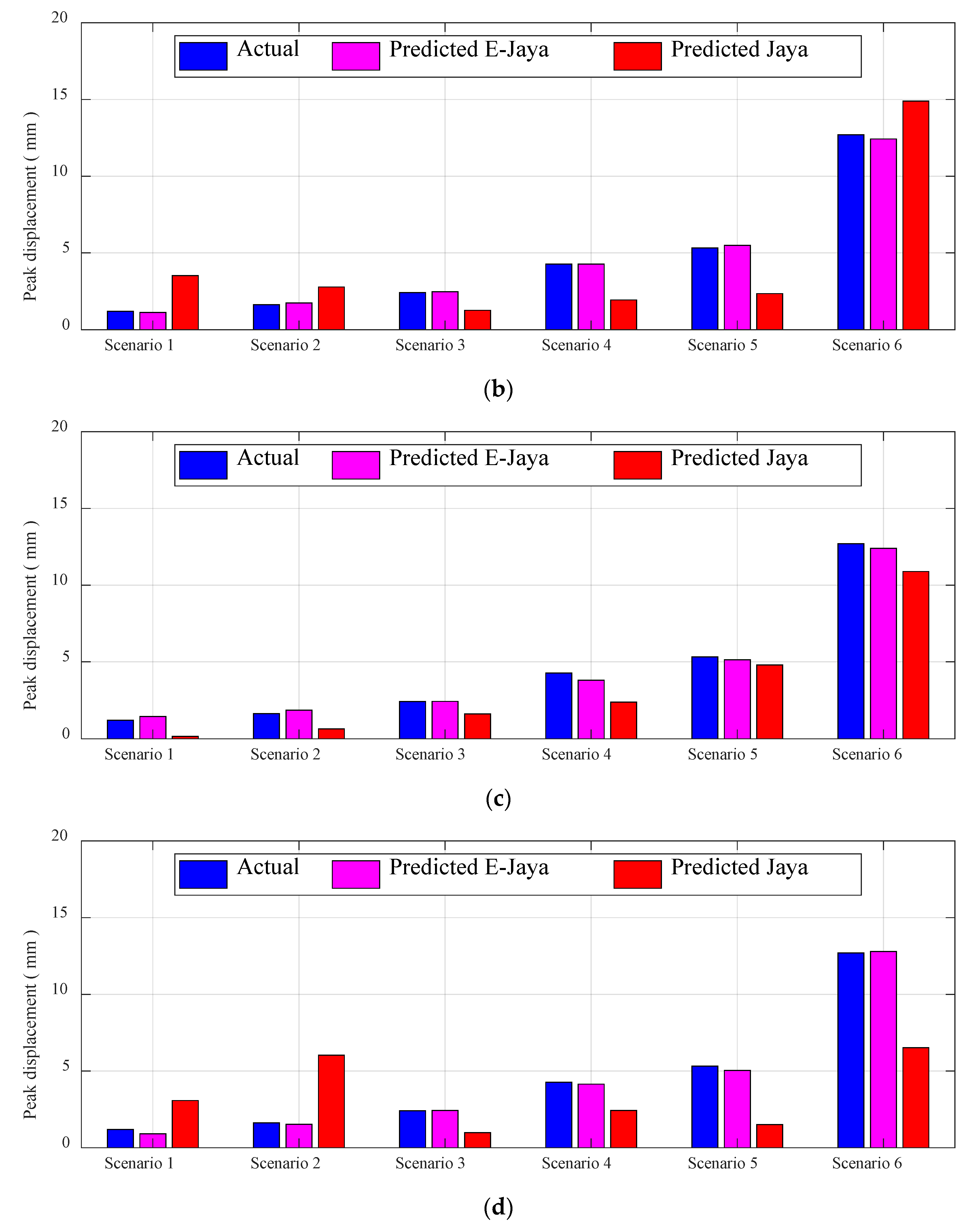 Buildings 13 00973 g009b