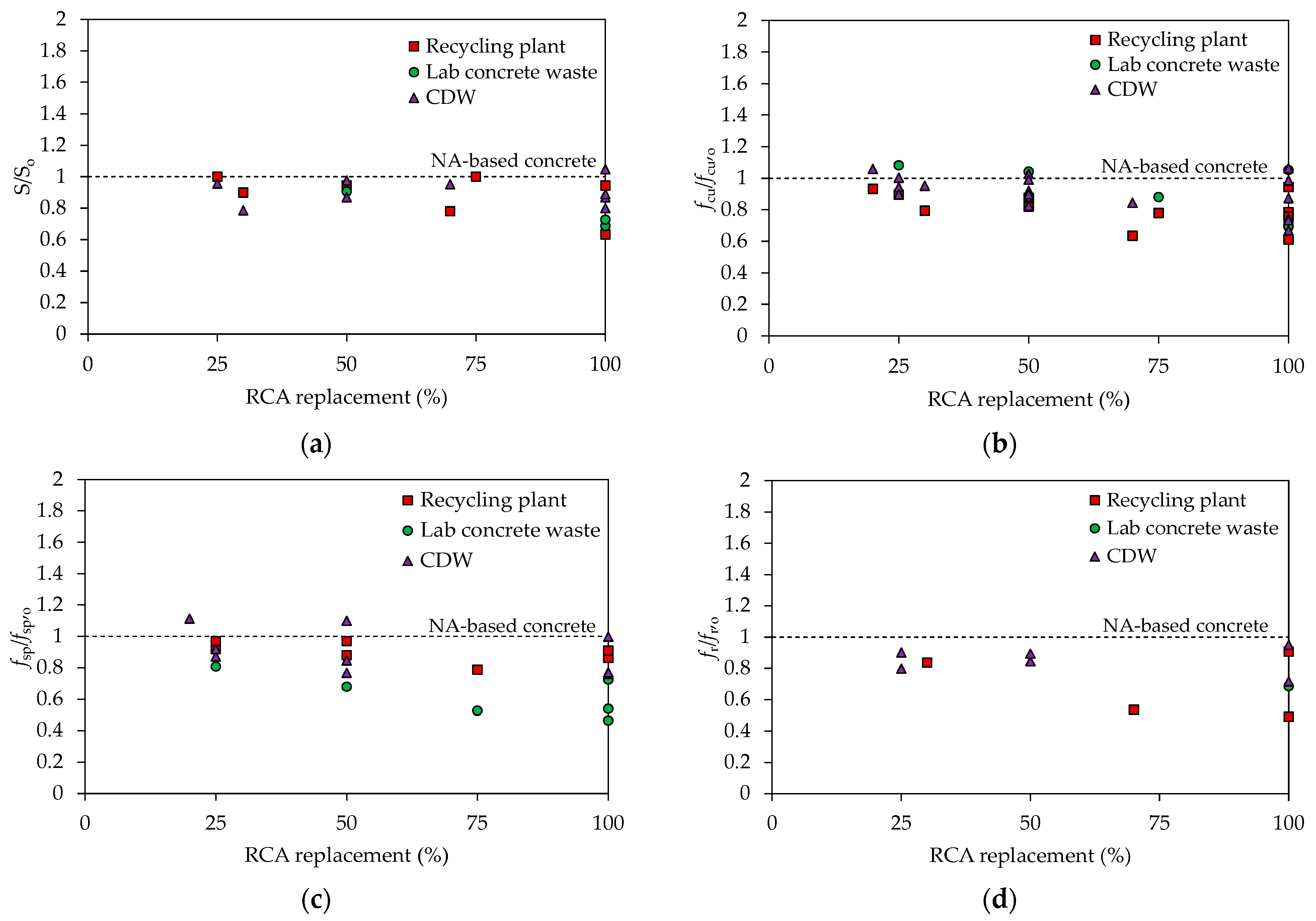 Buildings 13 00975 g001 Buildings 13 00975 g001