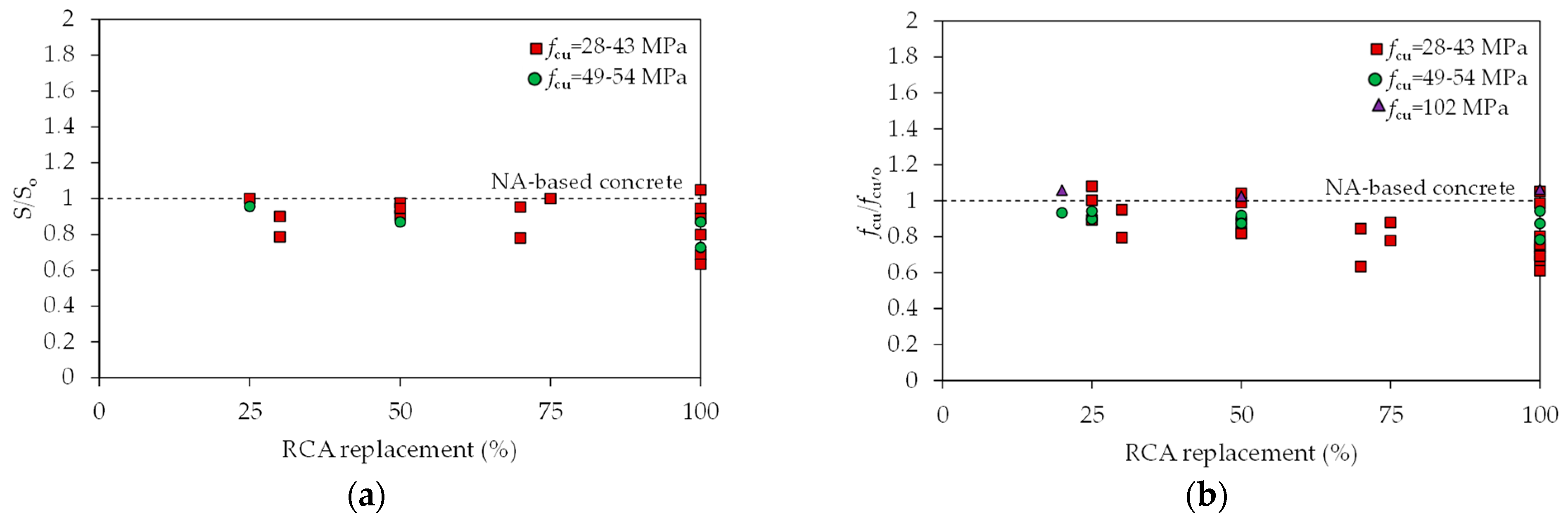Buildings 13 00975 g002a Buildings 13 00975 g002a