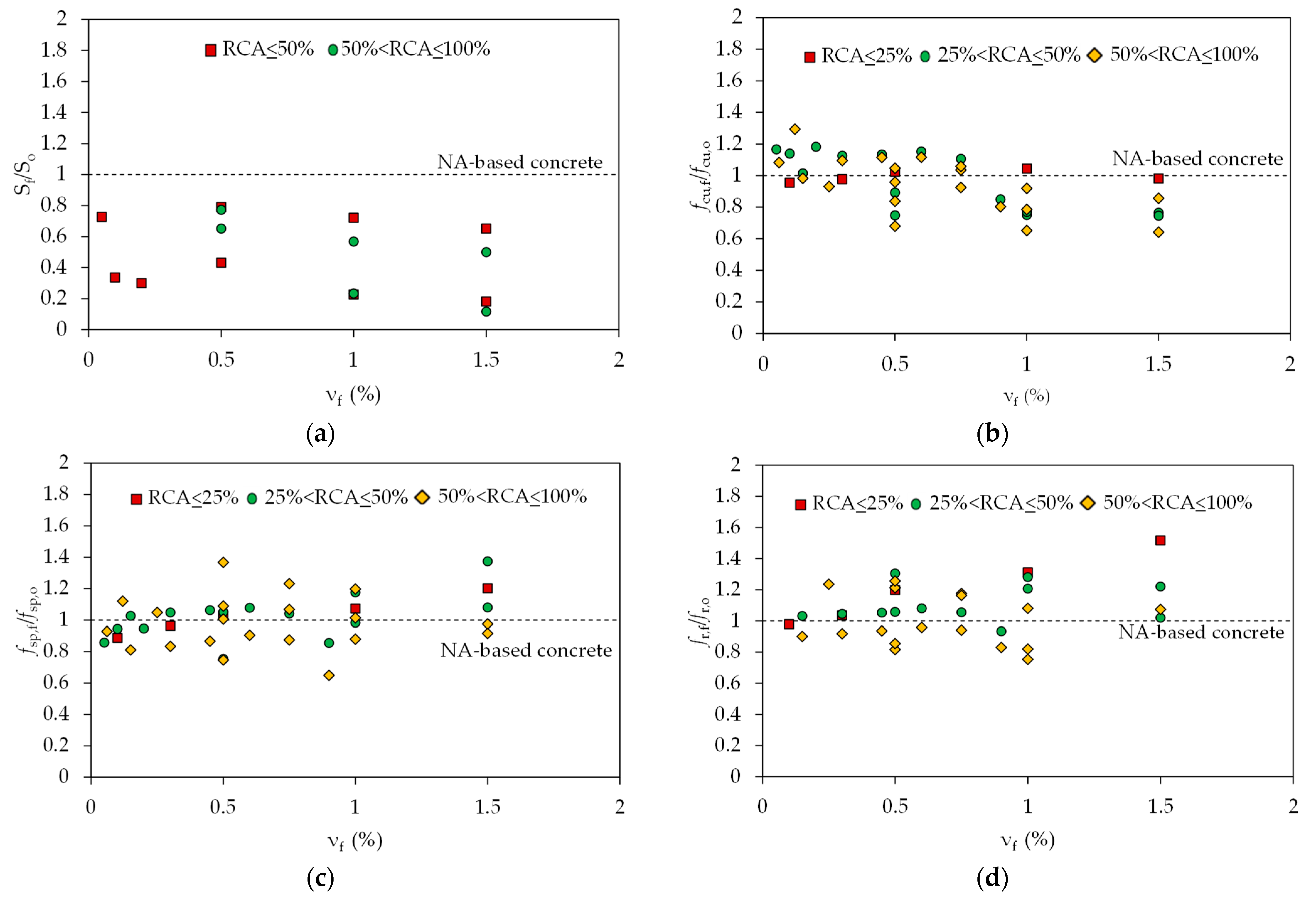 Buildings 13 00975 g003 Buildings 13 00975 g003