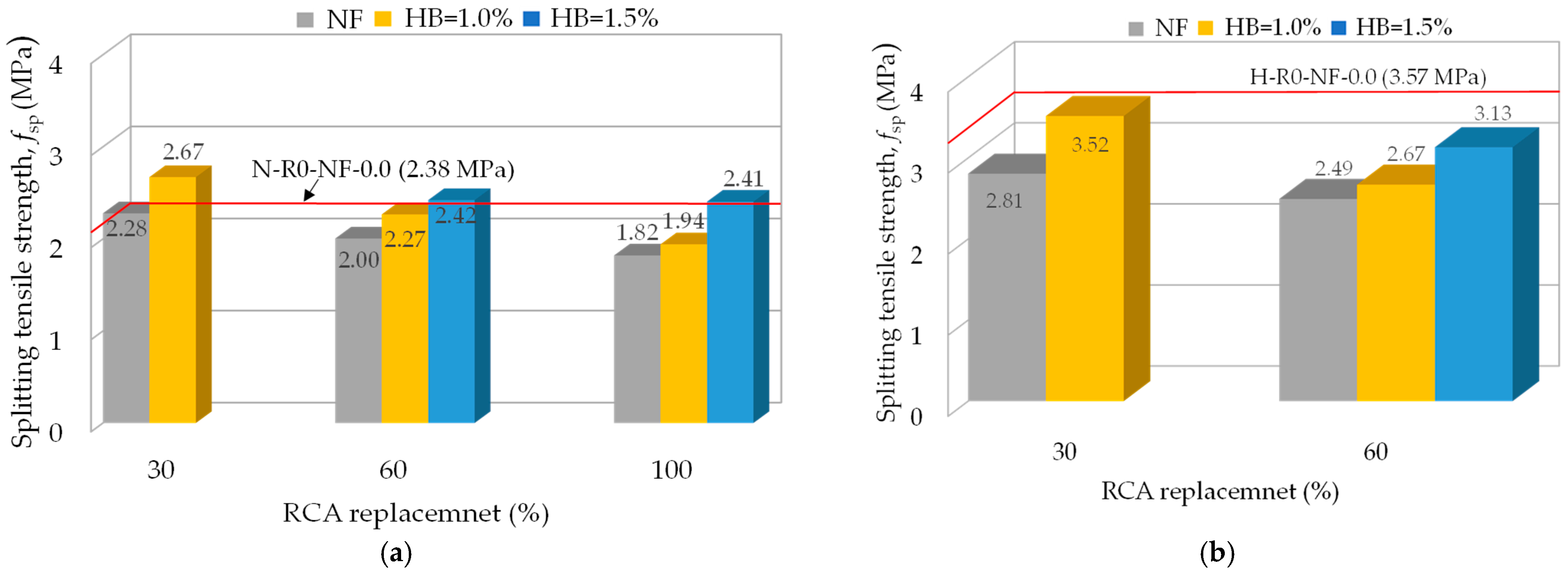 Buildings 13 00975 g010 Buildings 13 00975 g010