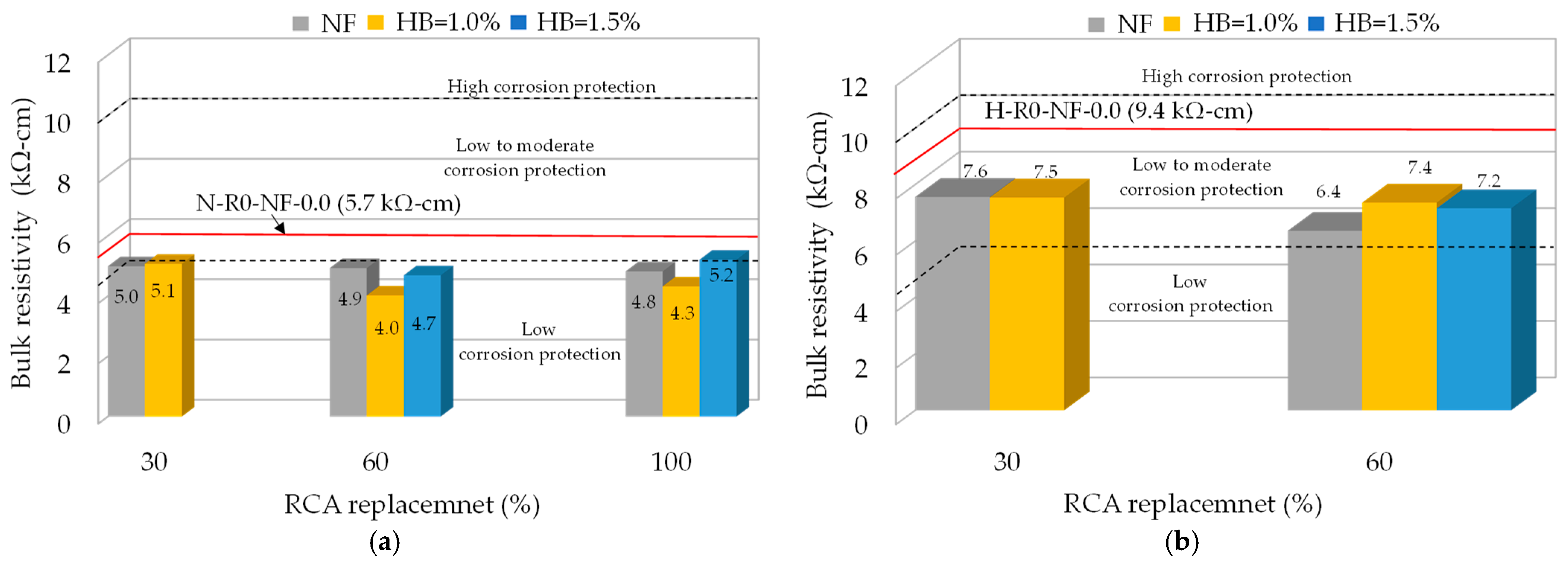 Buildings 13 00975 g014 Buildings 13 00975 g014