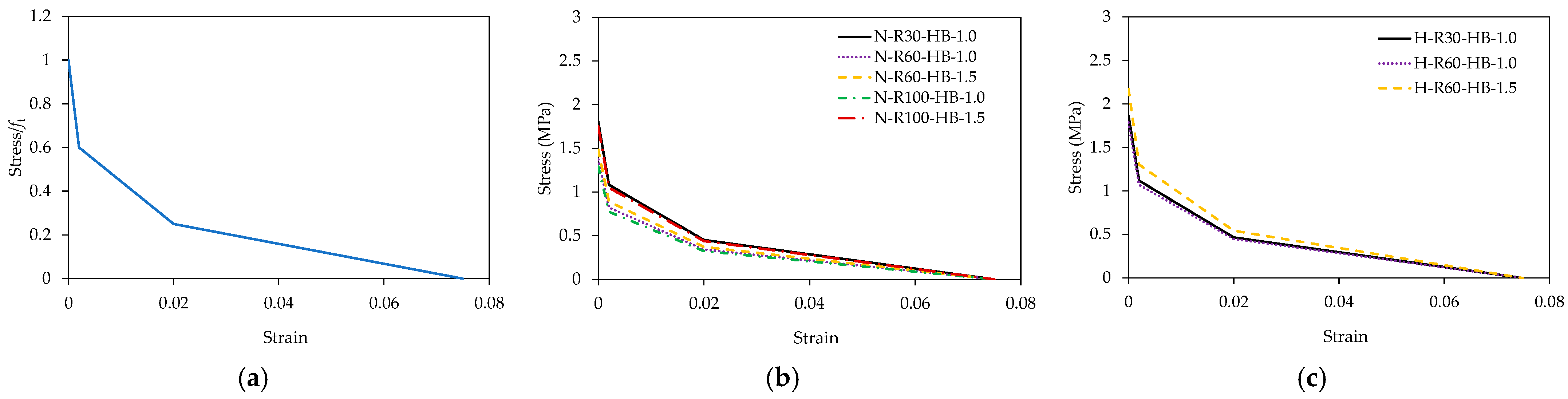 Buildings 13 00975 g017 Buildings 13 00975 g017