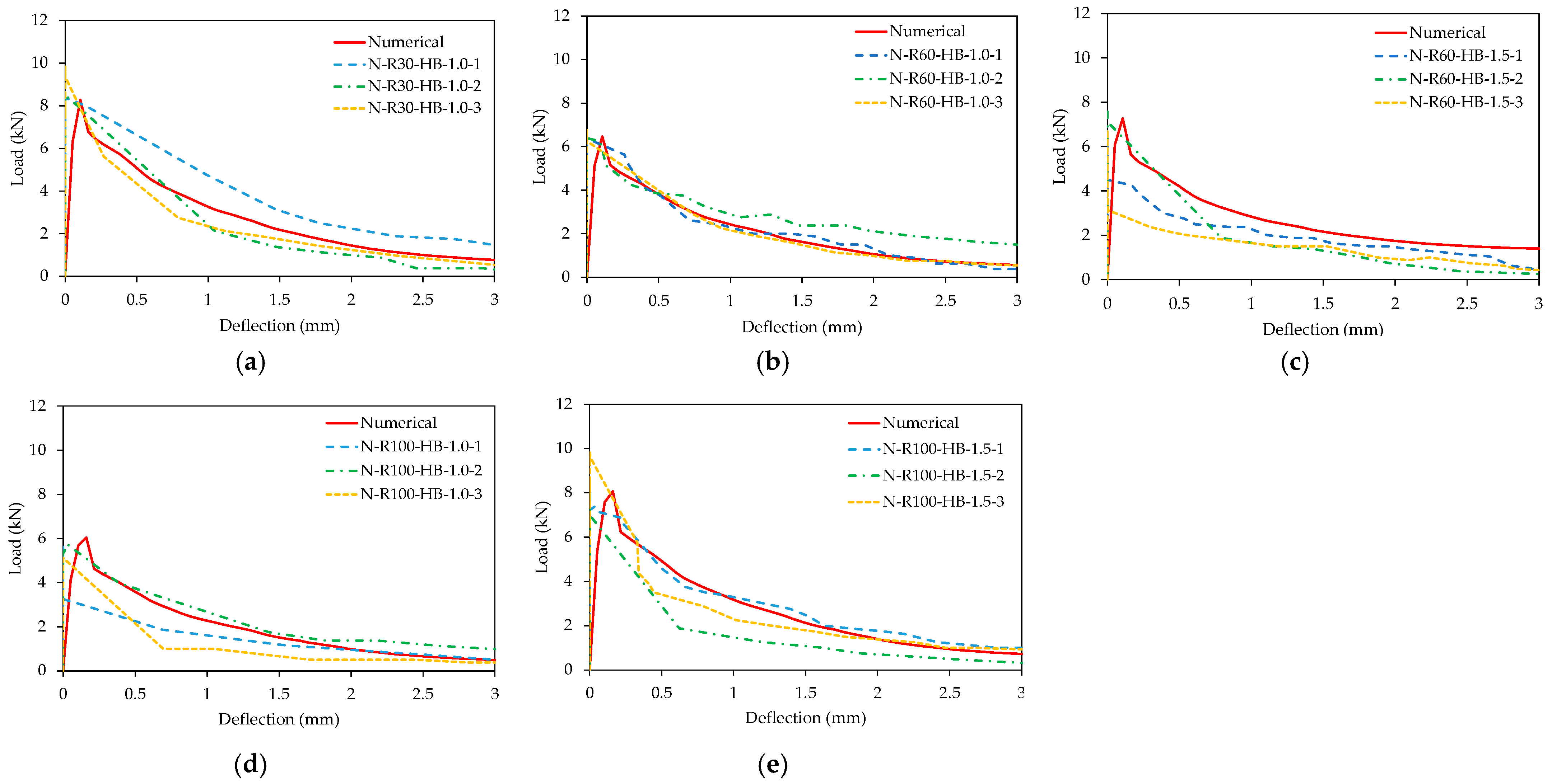 Buildings 13 00975 g018 Buildings 13 00975 g018