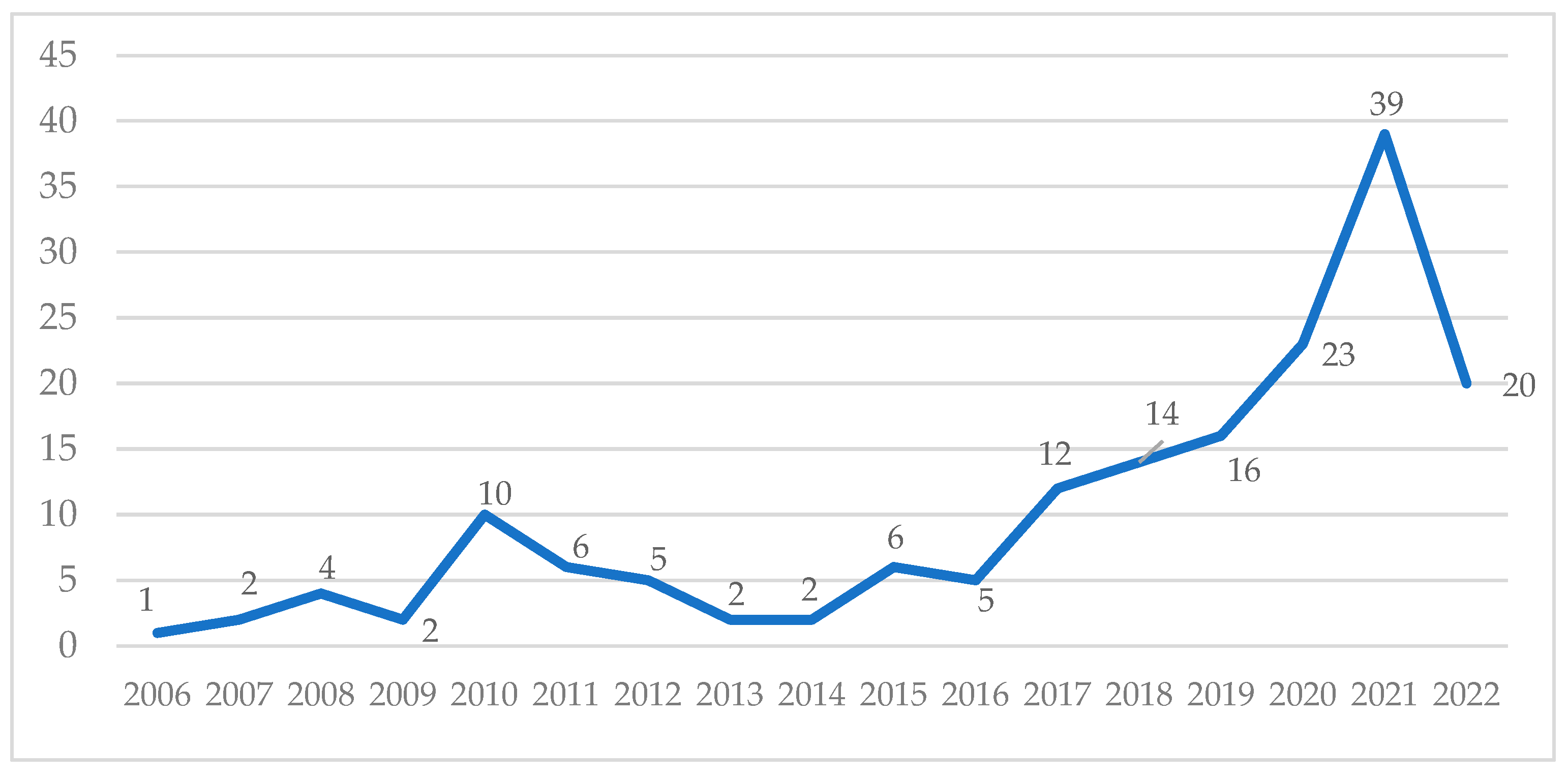 Buildings 13 00976 g002