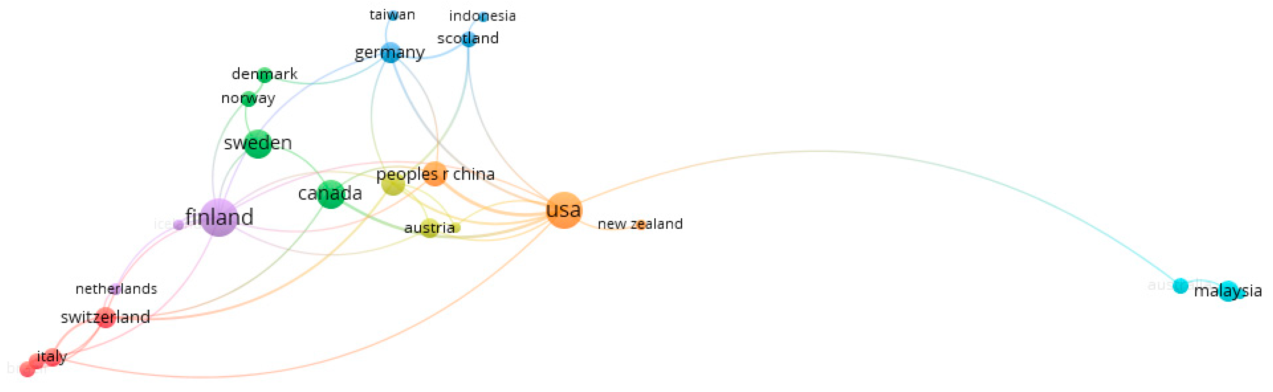 Buildings 13 00976 g004