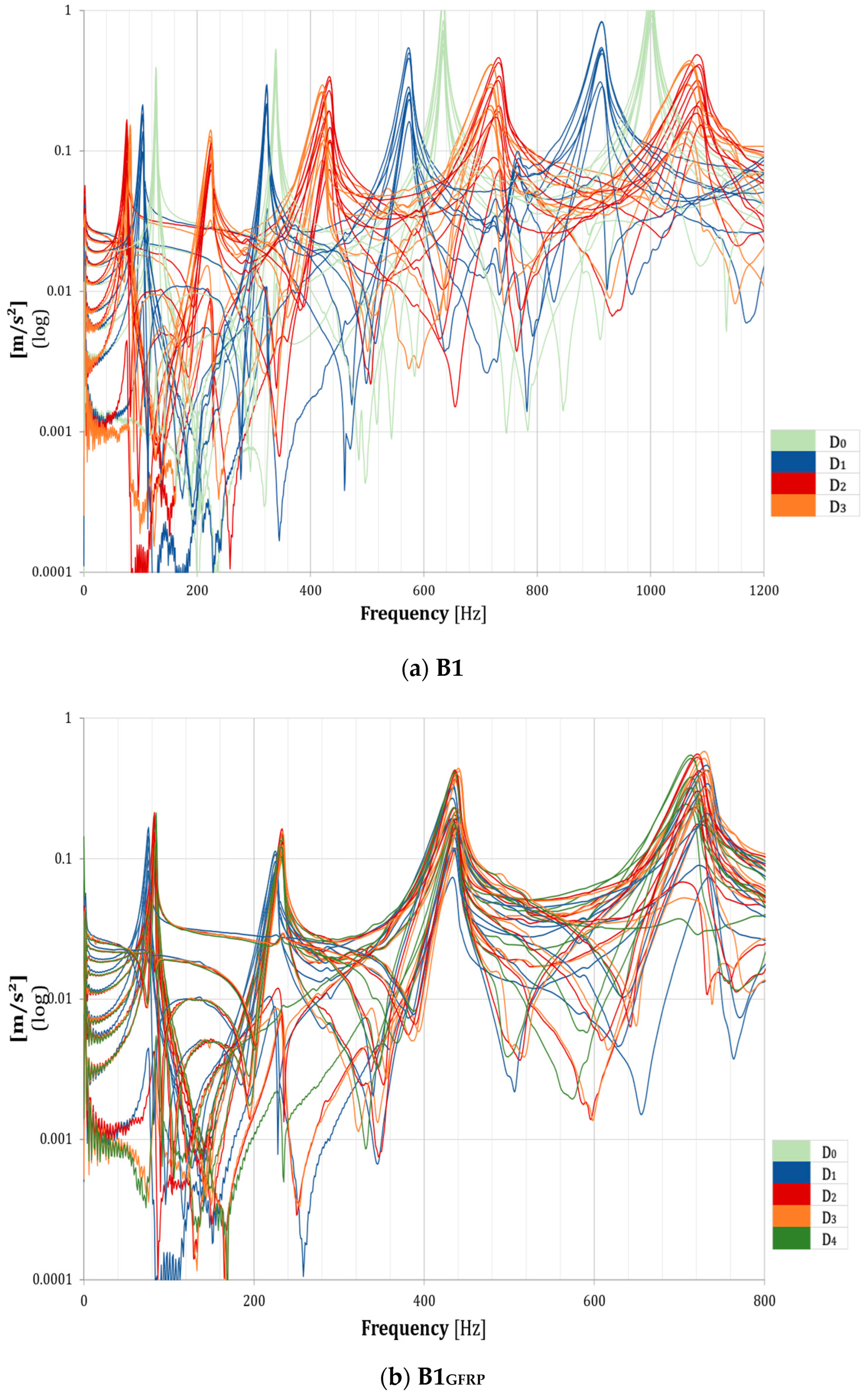 Buildings 13 00979 g013a