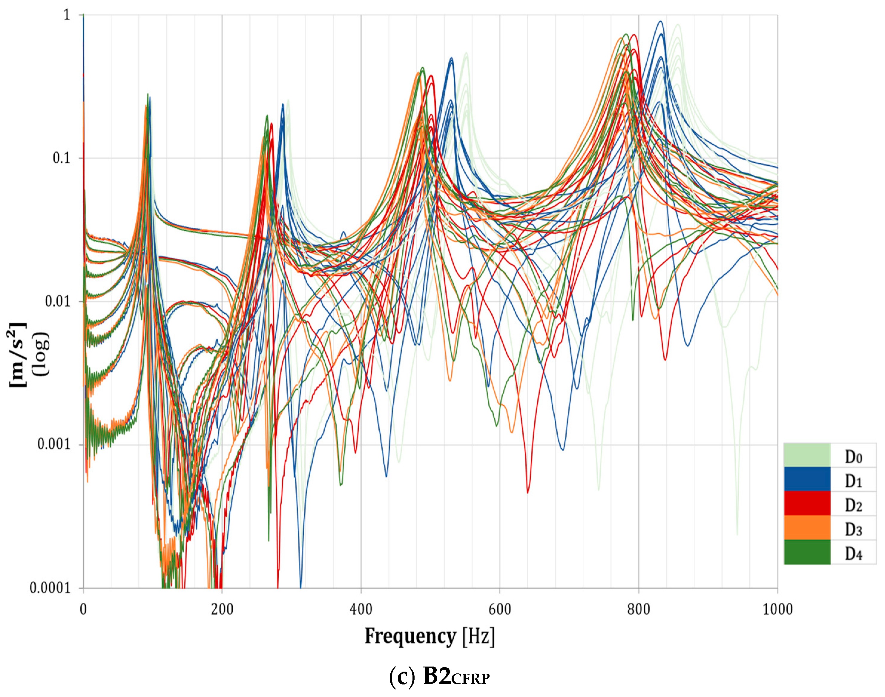 Buildings 13 00979 g013b