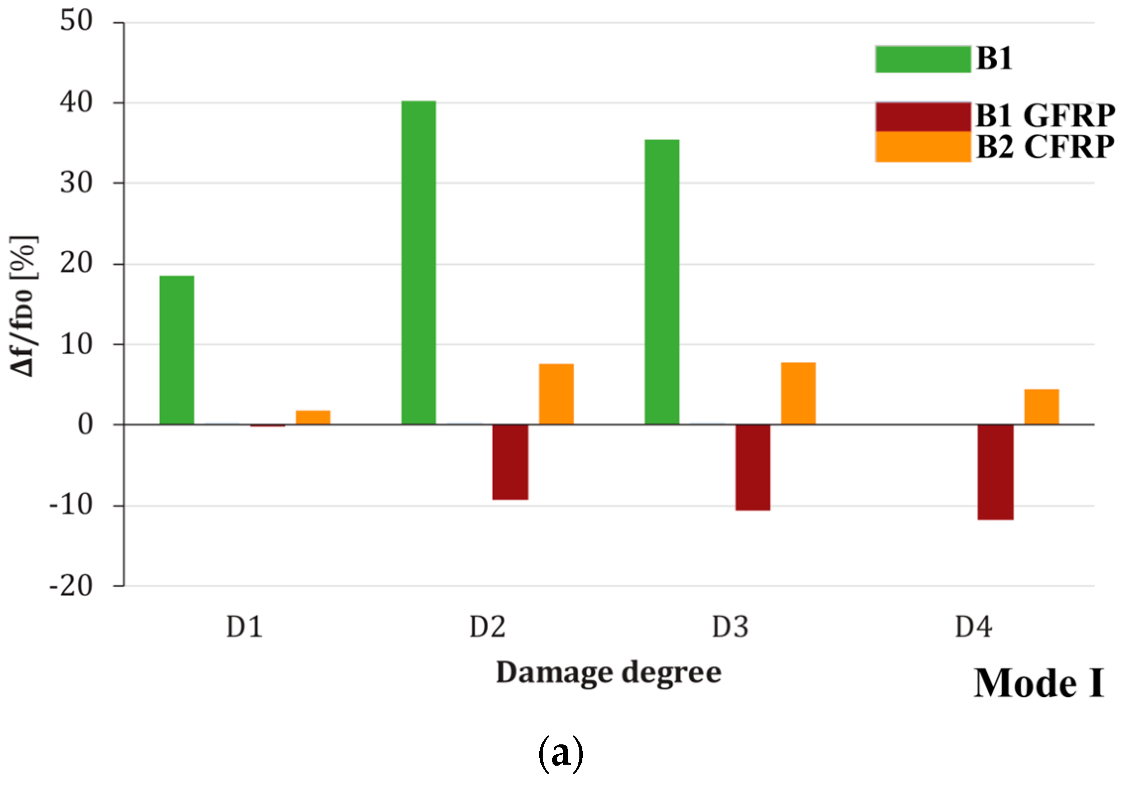 Buildings 13 00979 g014a