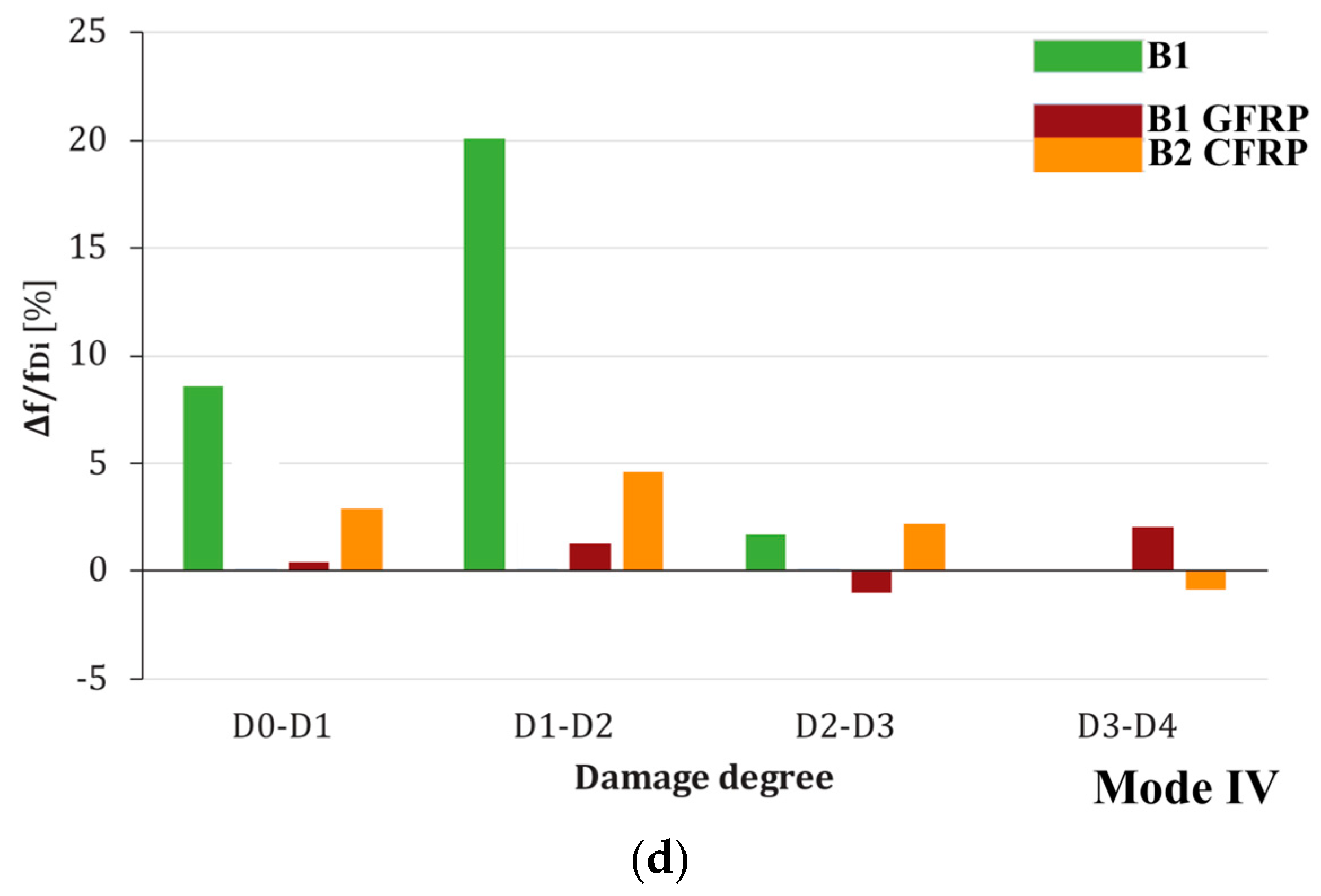 Buildings 13 00979 g015b