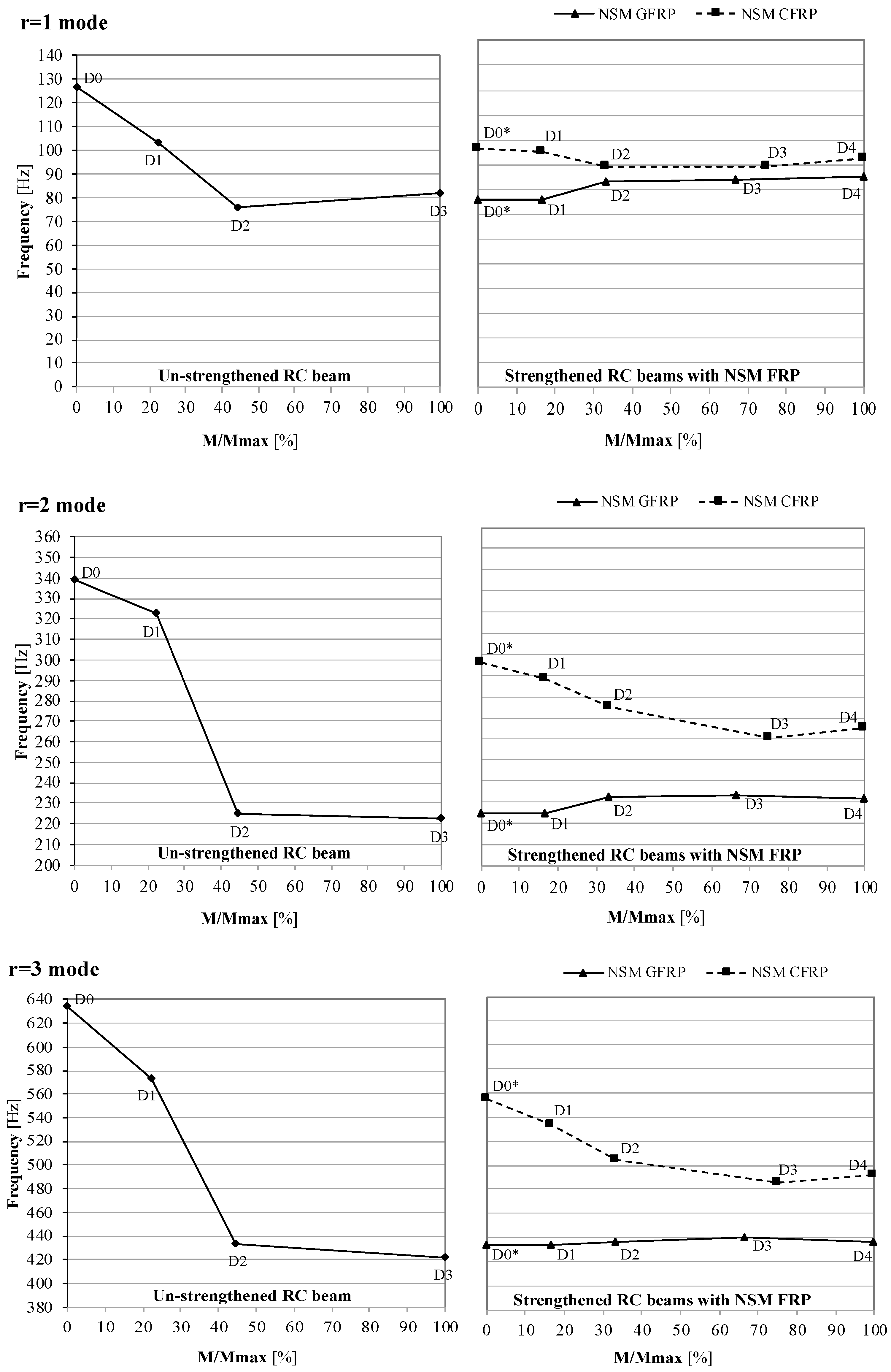 Buildings 13 00979 g016