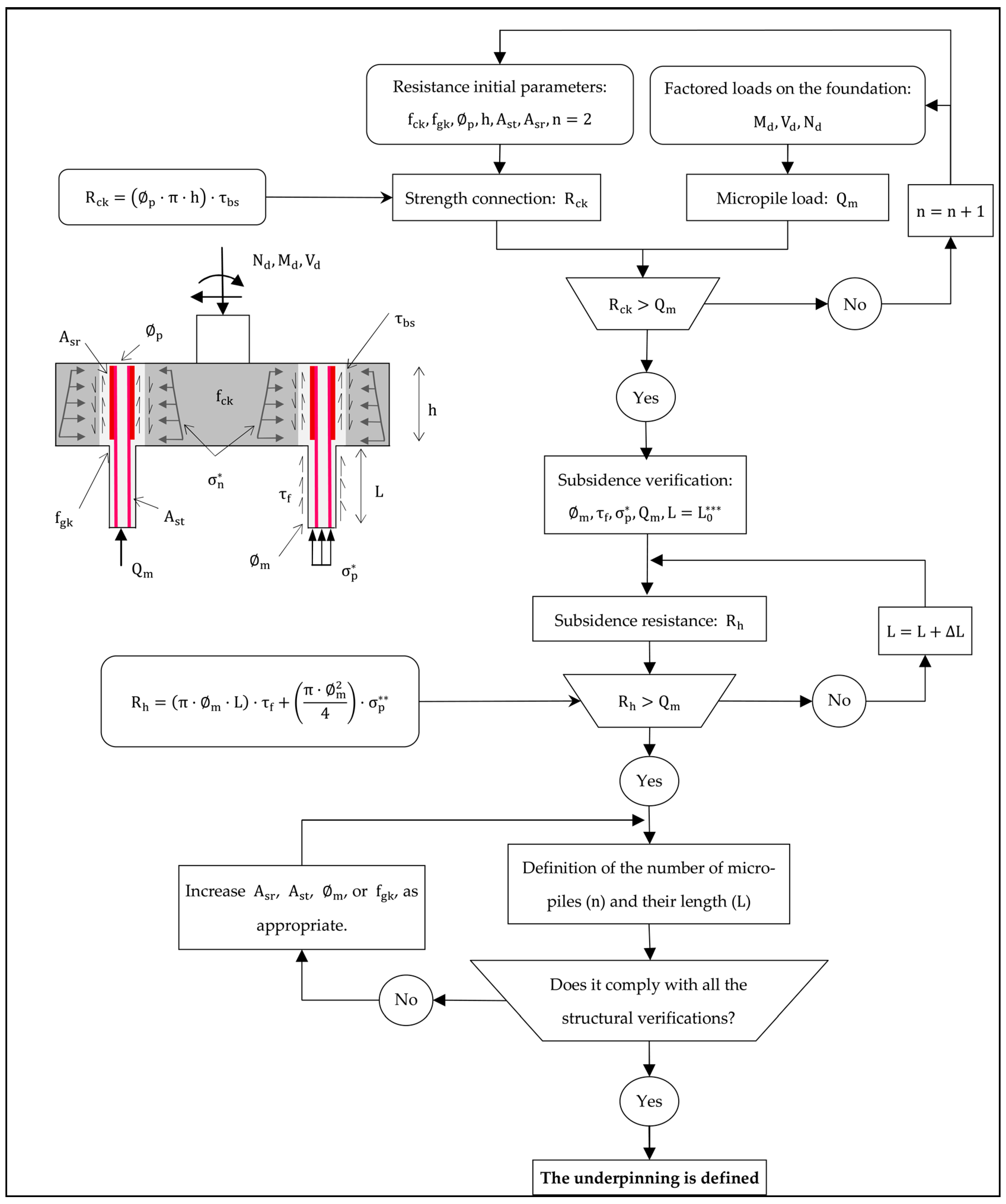 Buildings 13 00980 g001 Buildings 13 00980 g001