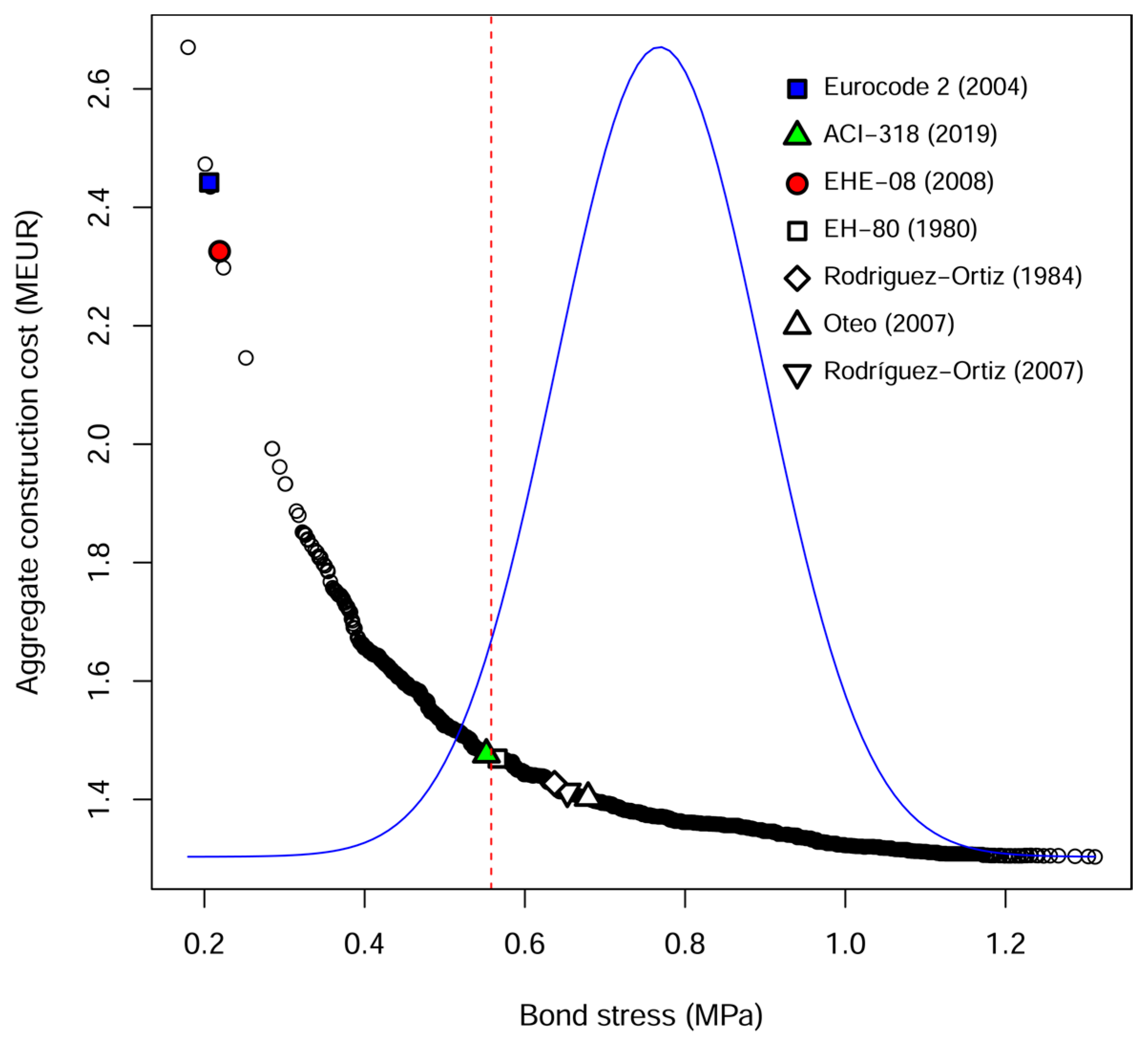 Buildings 13 00980 g005 Buildings 13 00980 g005