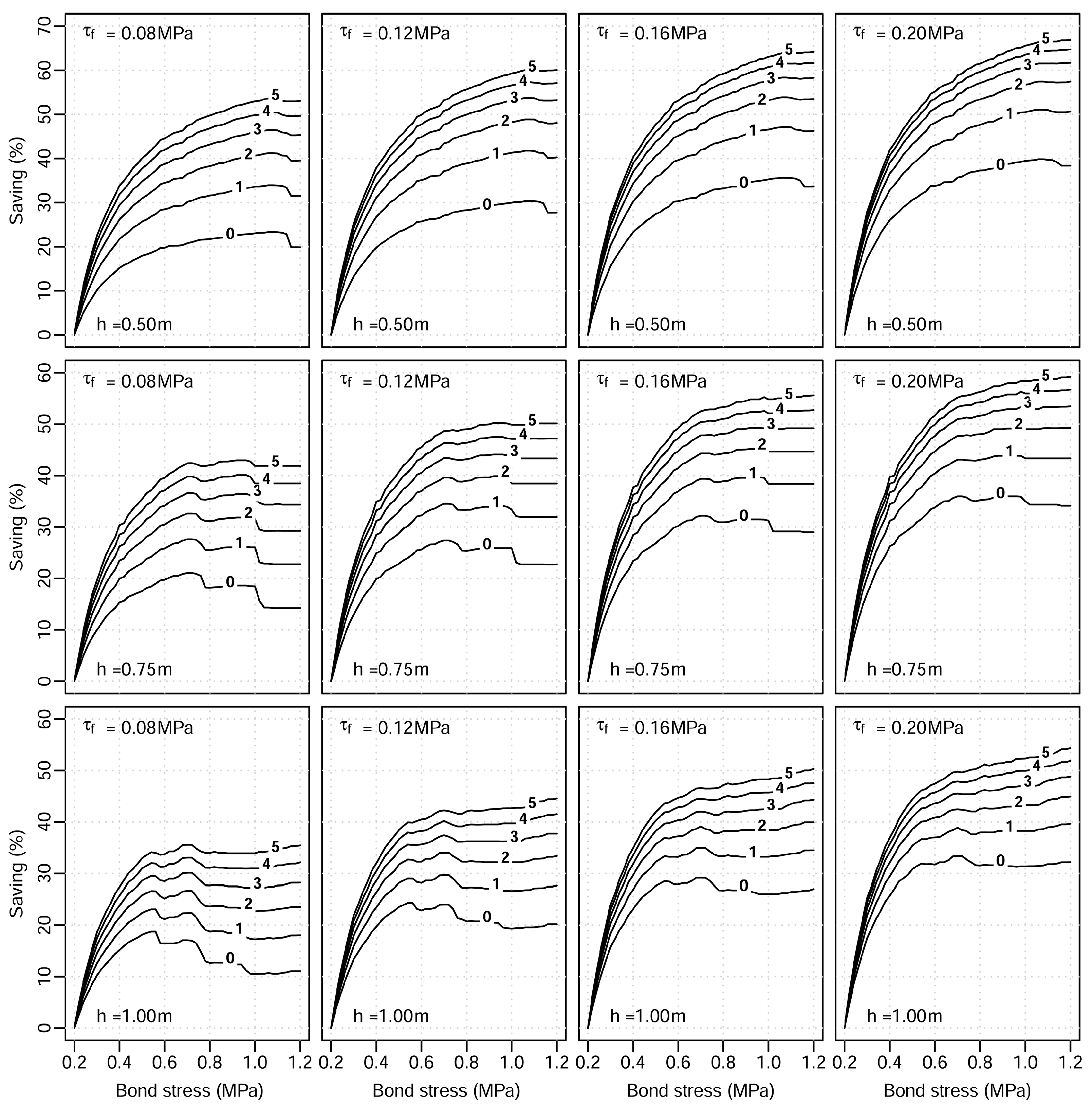 Buildings 13 00980 g006 Buildings 13 00980 g006