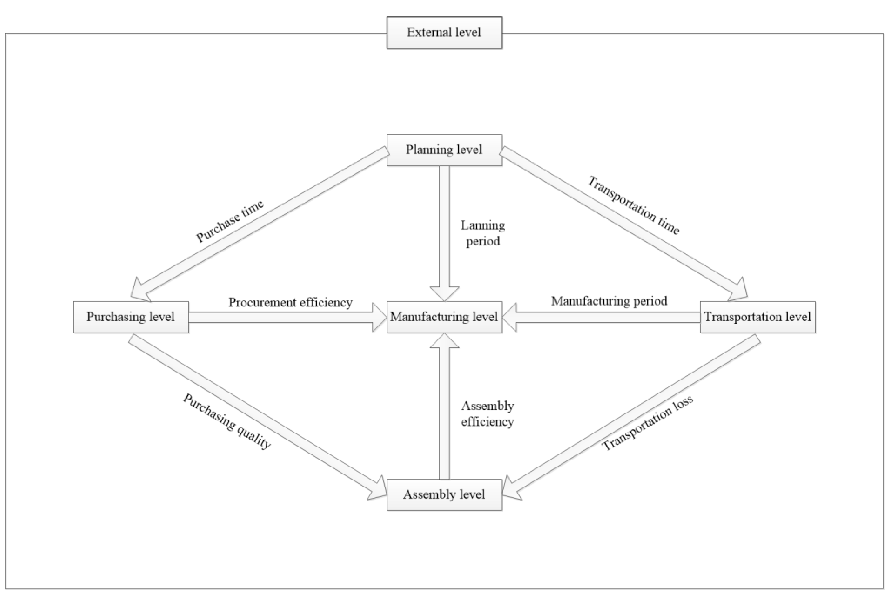 Buildings 13 00981 g001