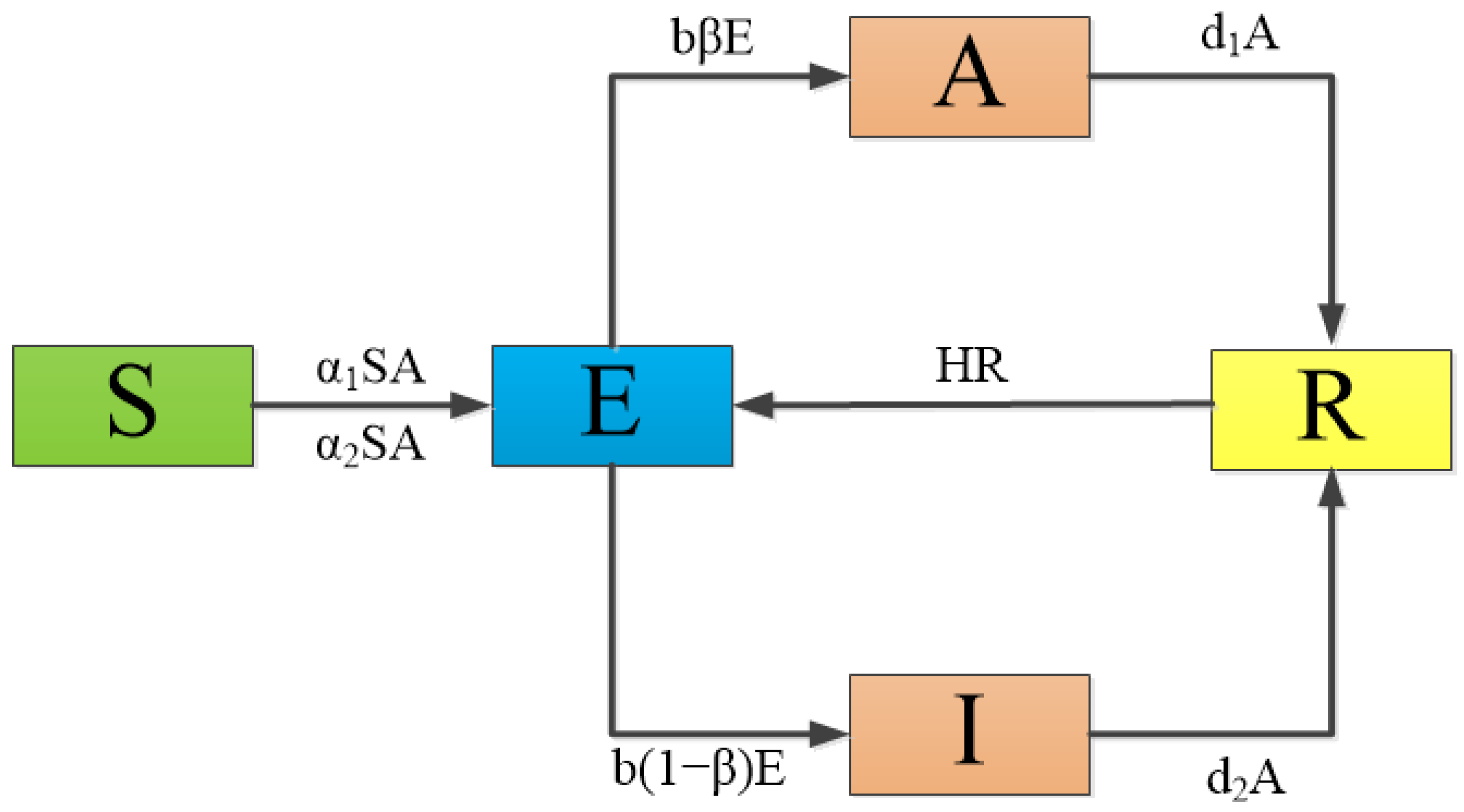Buildings 13 00981 g002