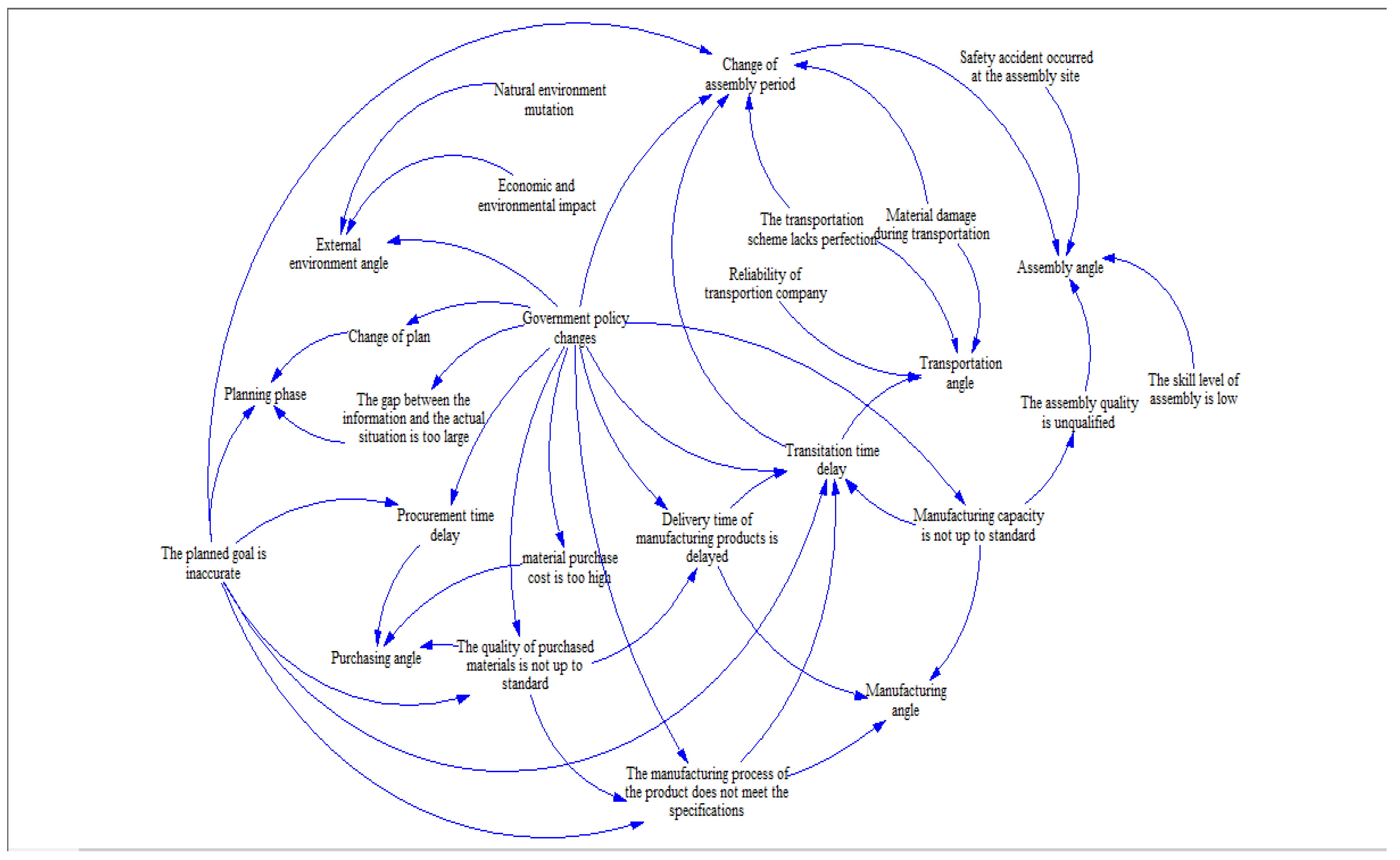 Buildings 13 00981 g003
