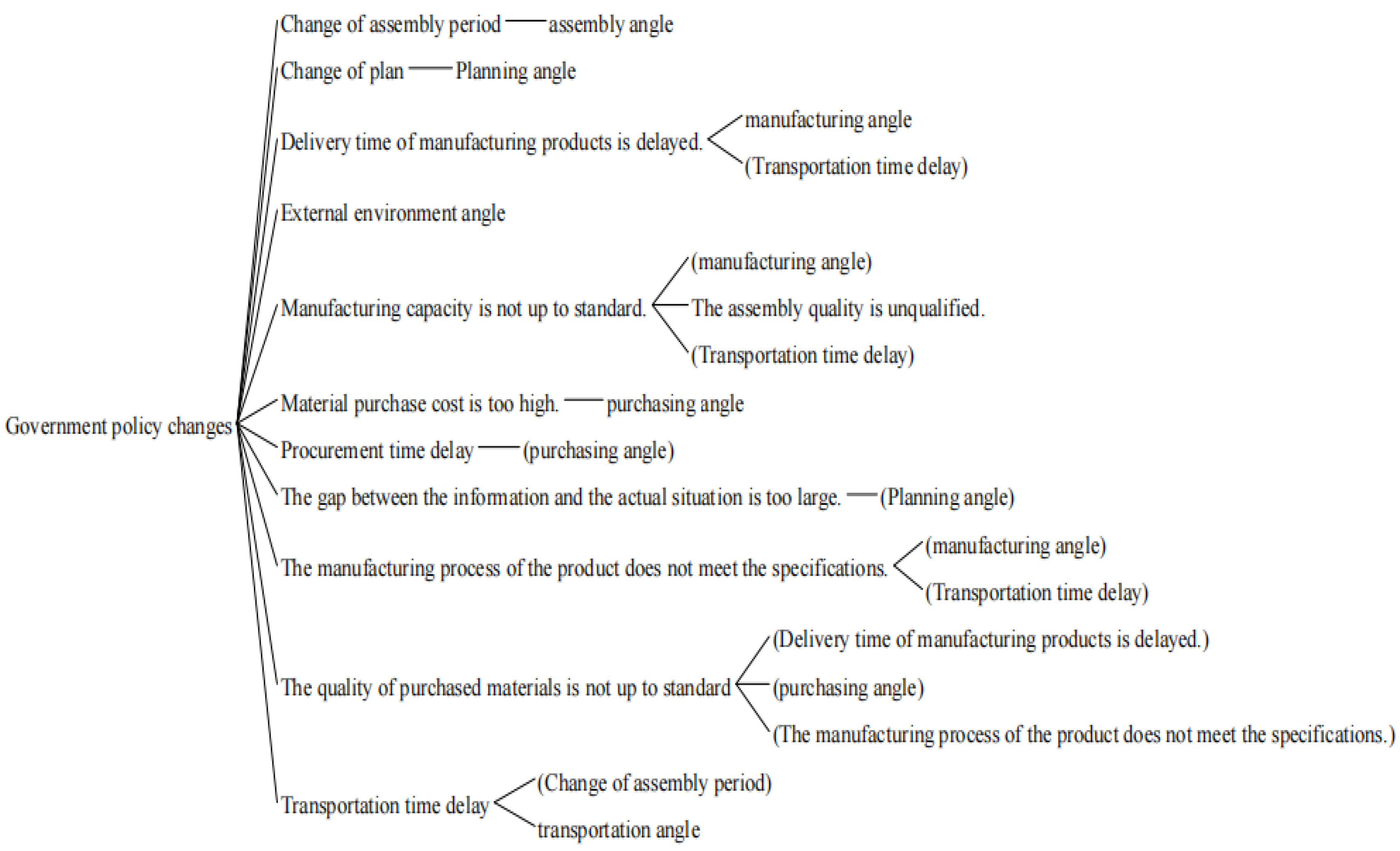 Buildings 13 00981 g004
