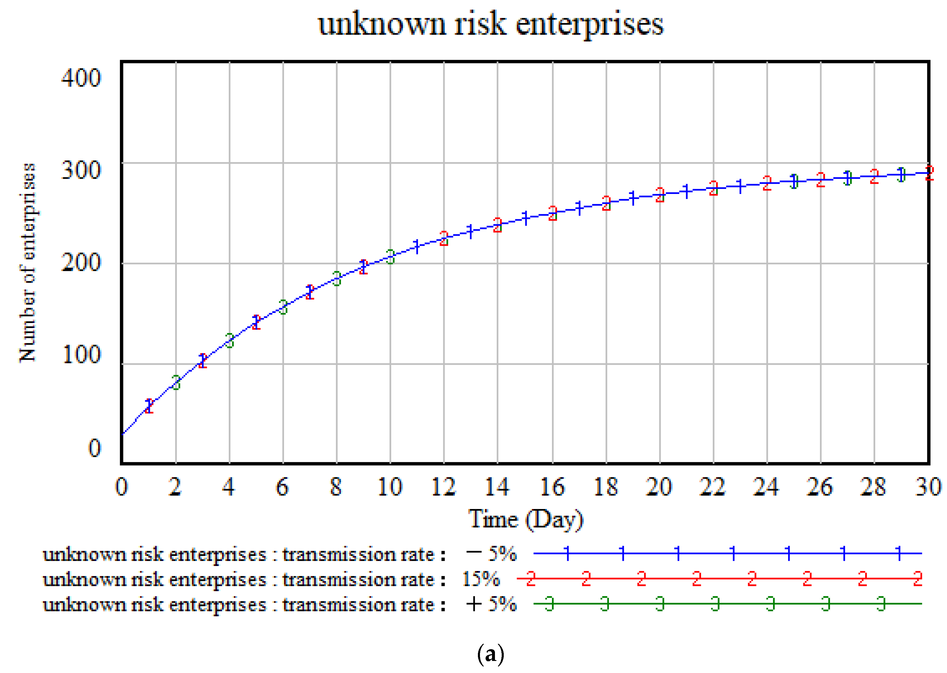 Buildings 13 00981 g008a