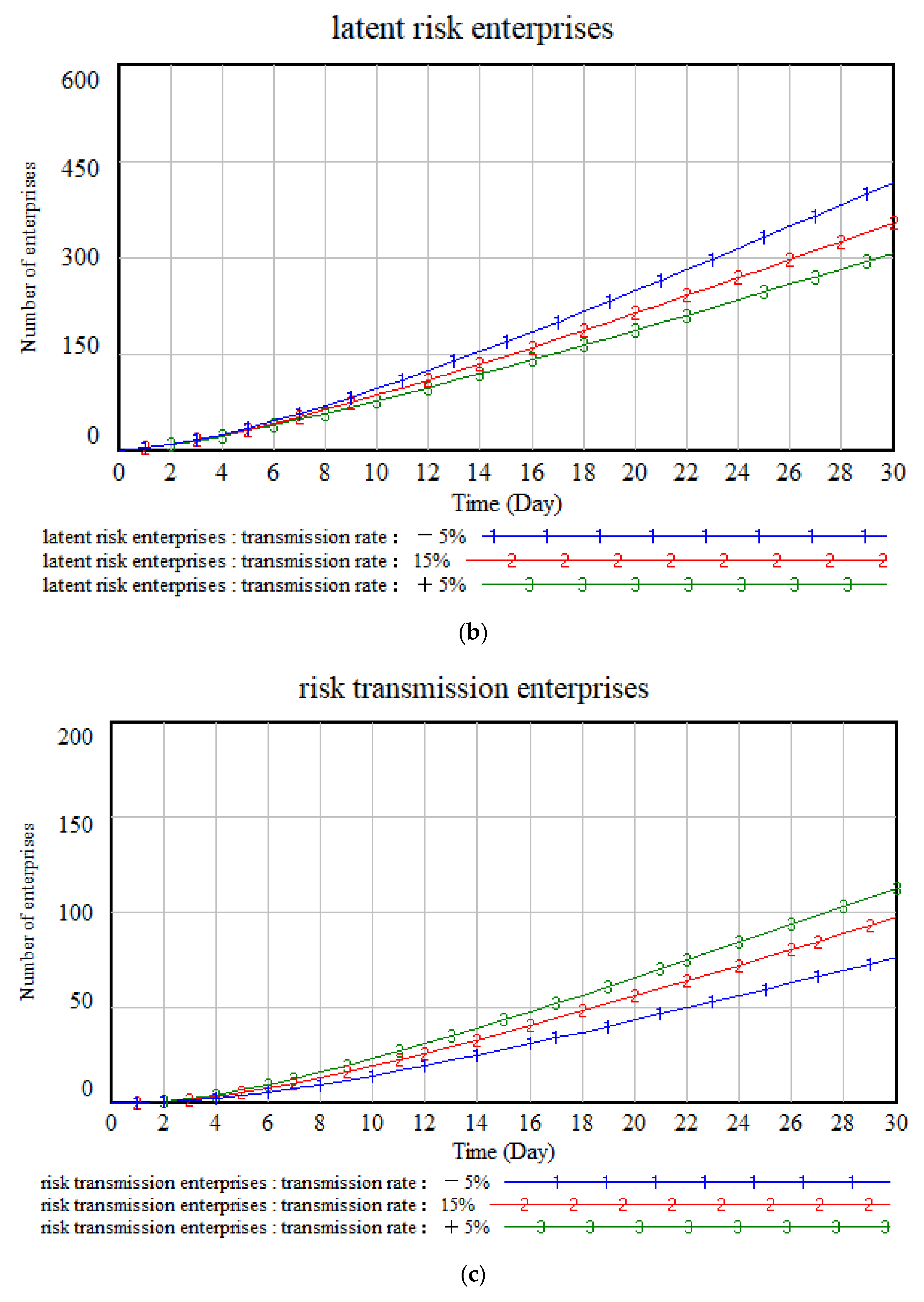 Buildings 13 00981 g008b