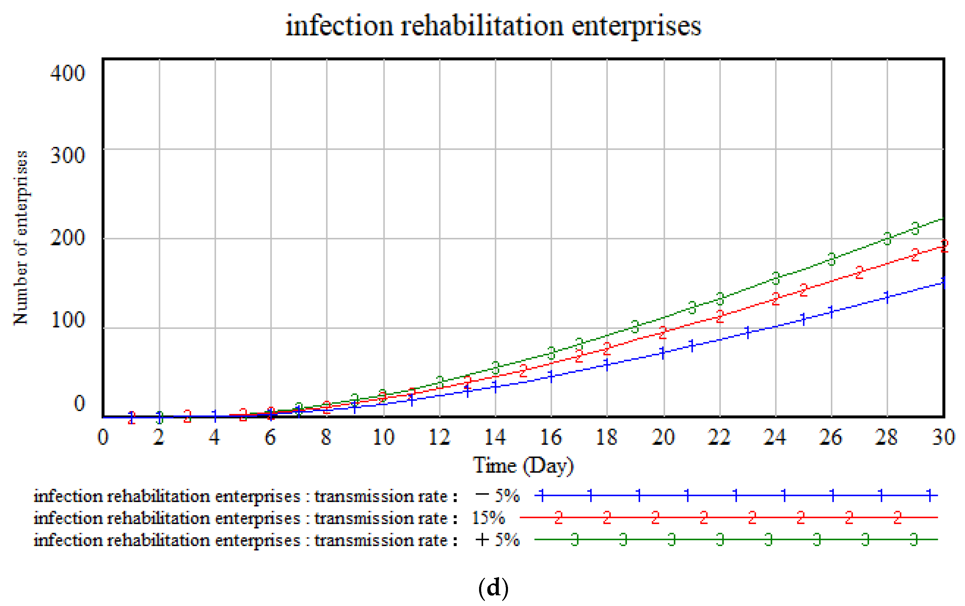 Buildings 13 00981 g008c