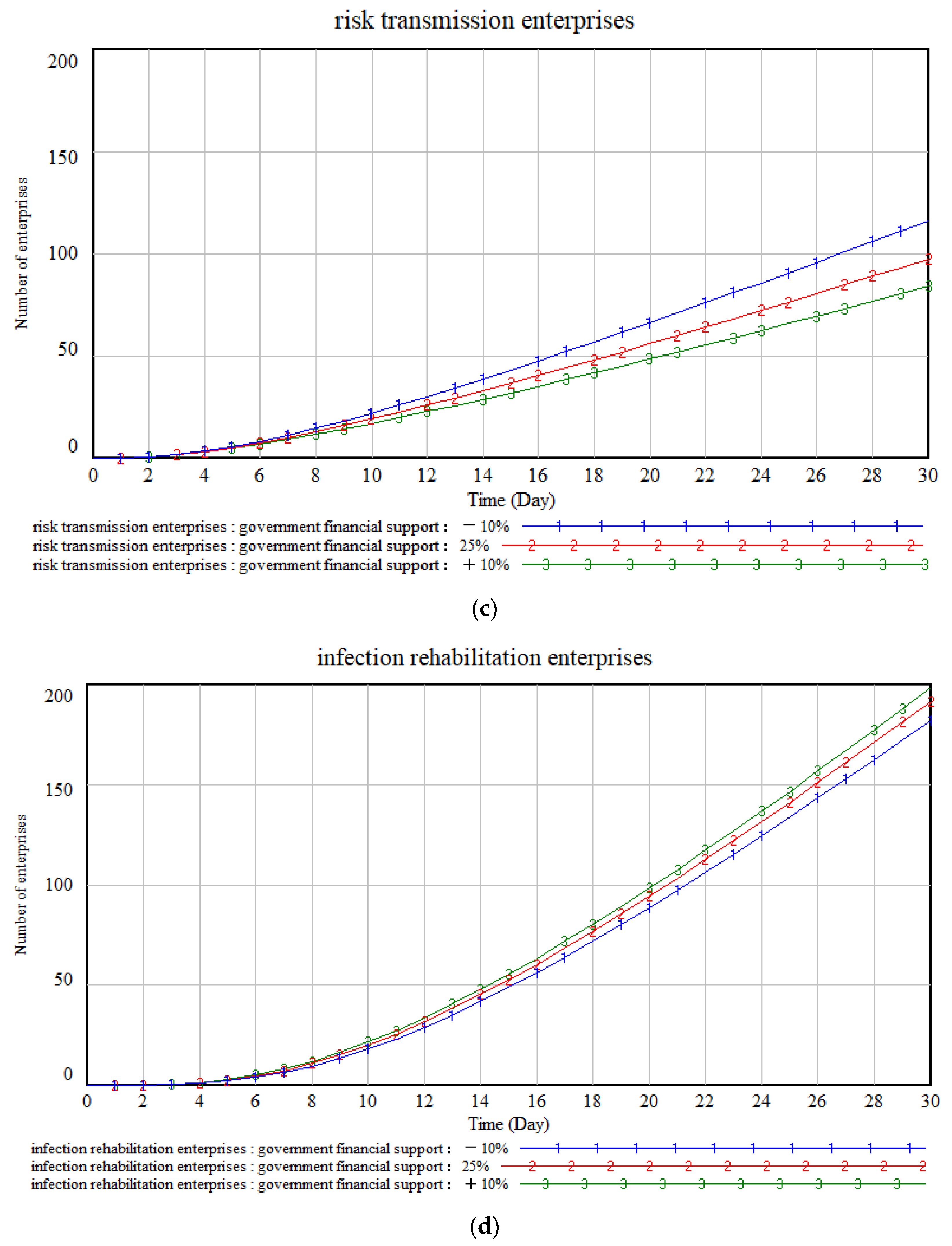 Buildings 13 00981 g009b