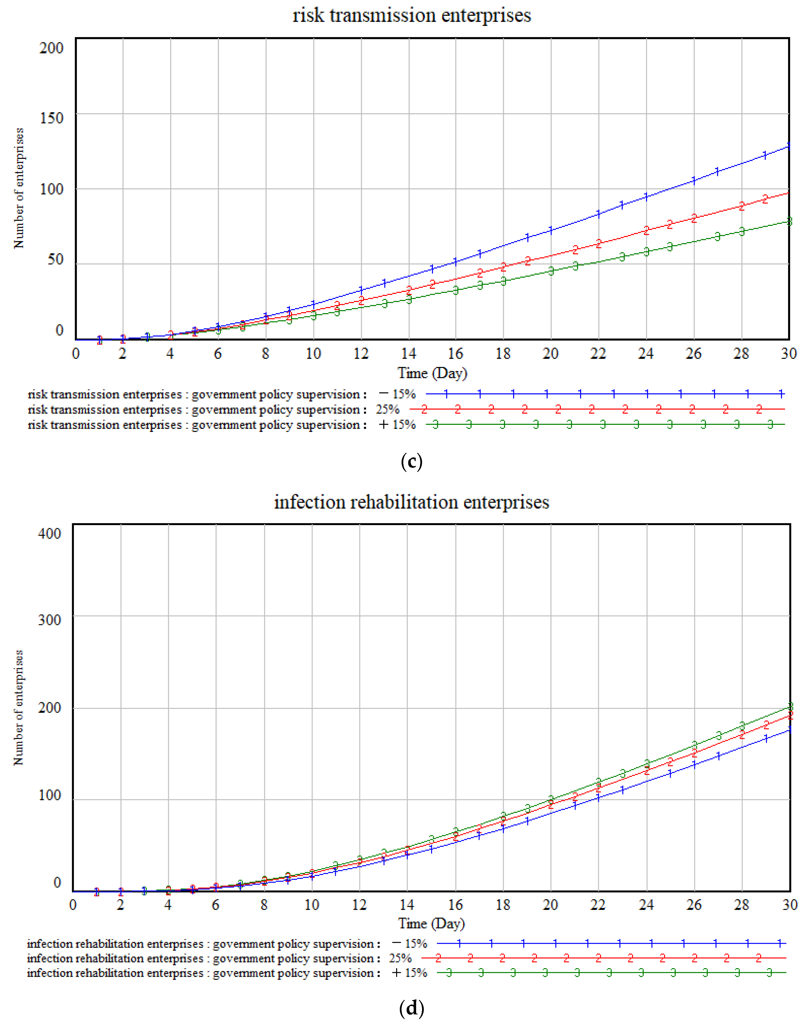 Buildings 13 00981 g010b