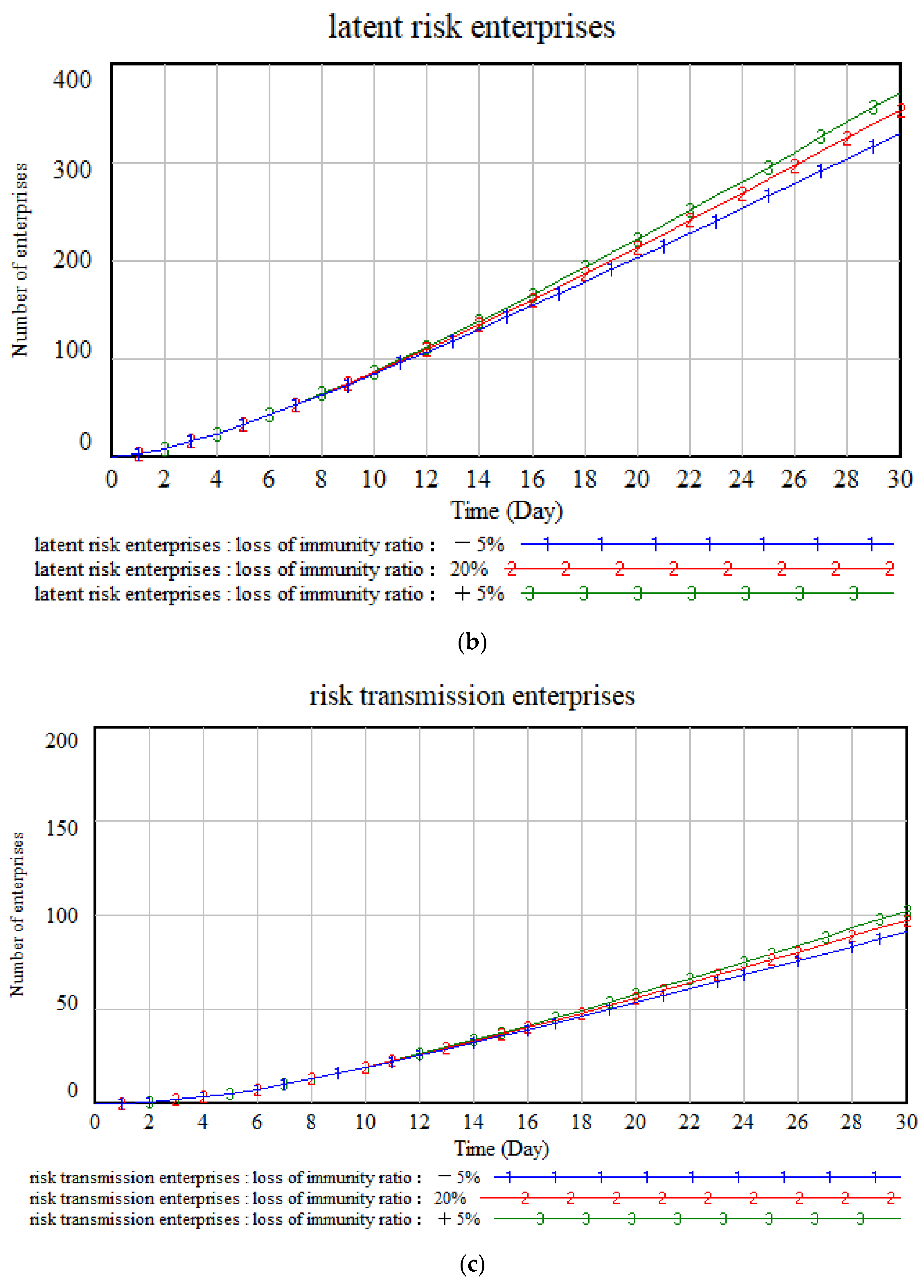 Buildings 13 00981 g011b