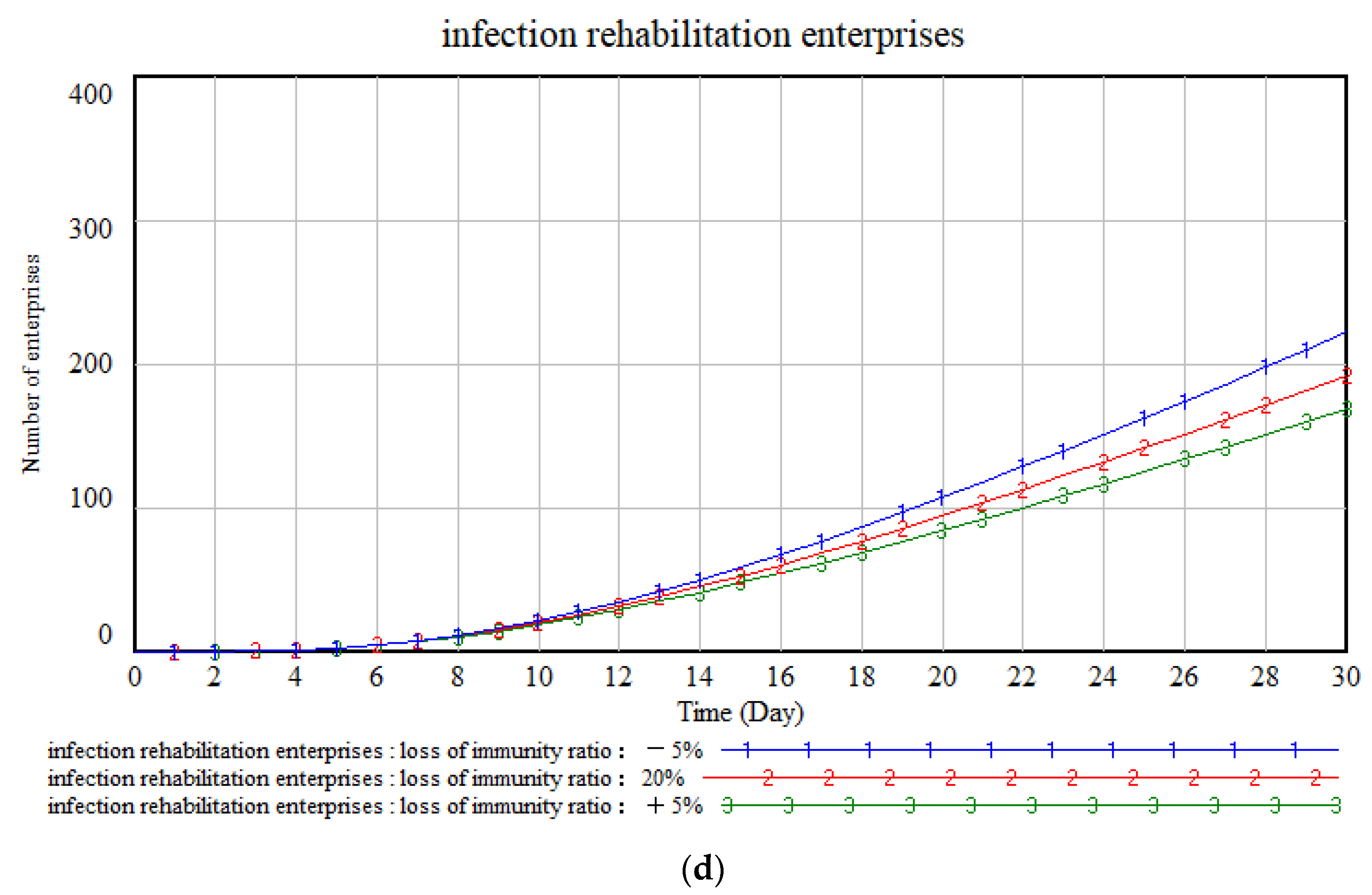 Buildings 13 00981 g011c