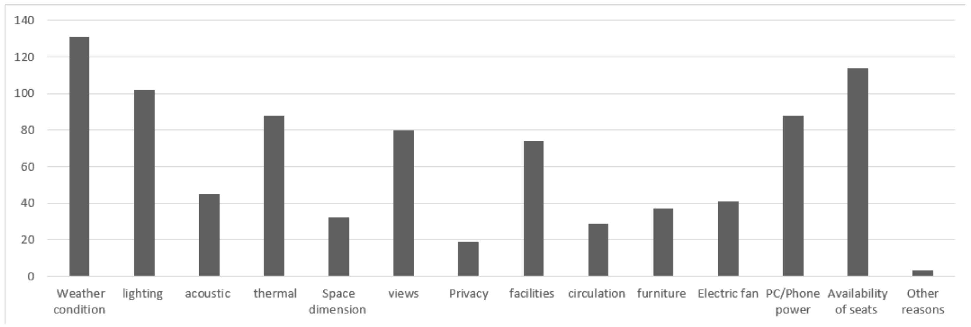 Buildings 13 00982 g004