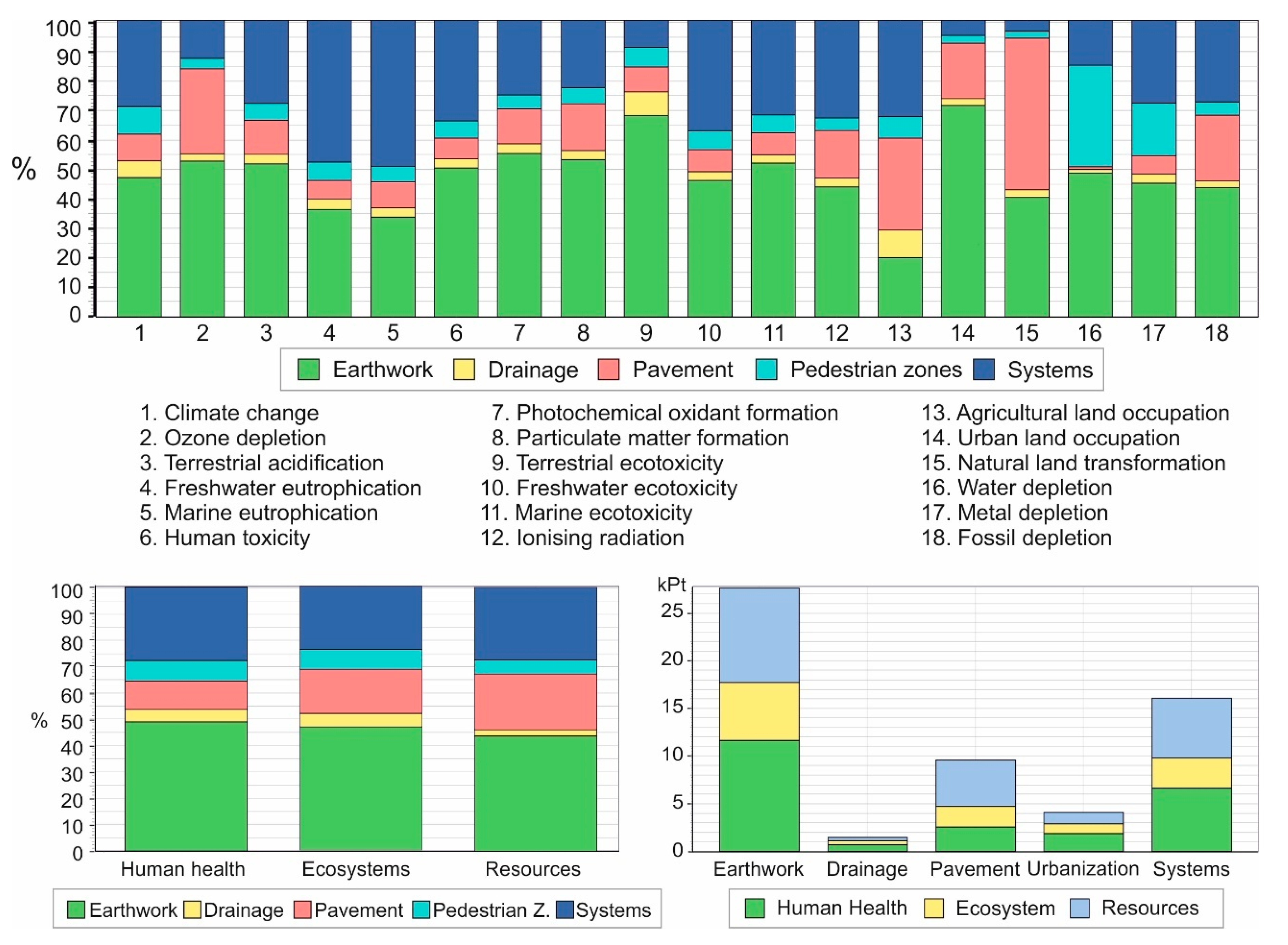 Buildings 13 00983 g005