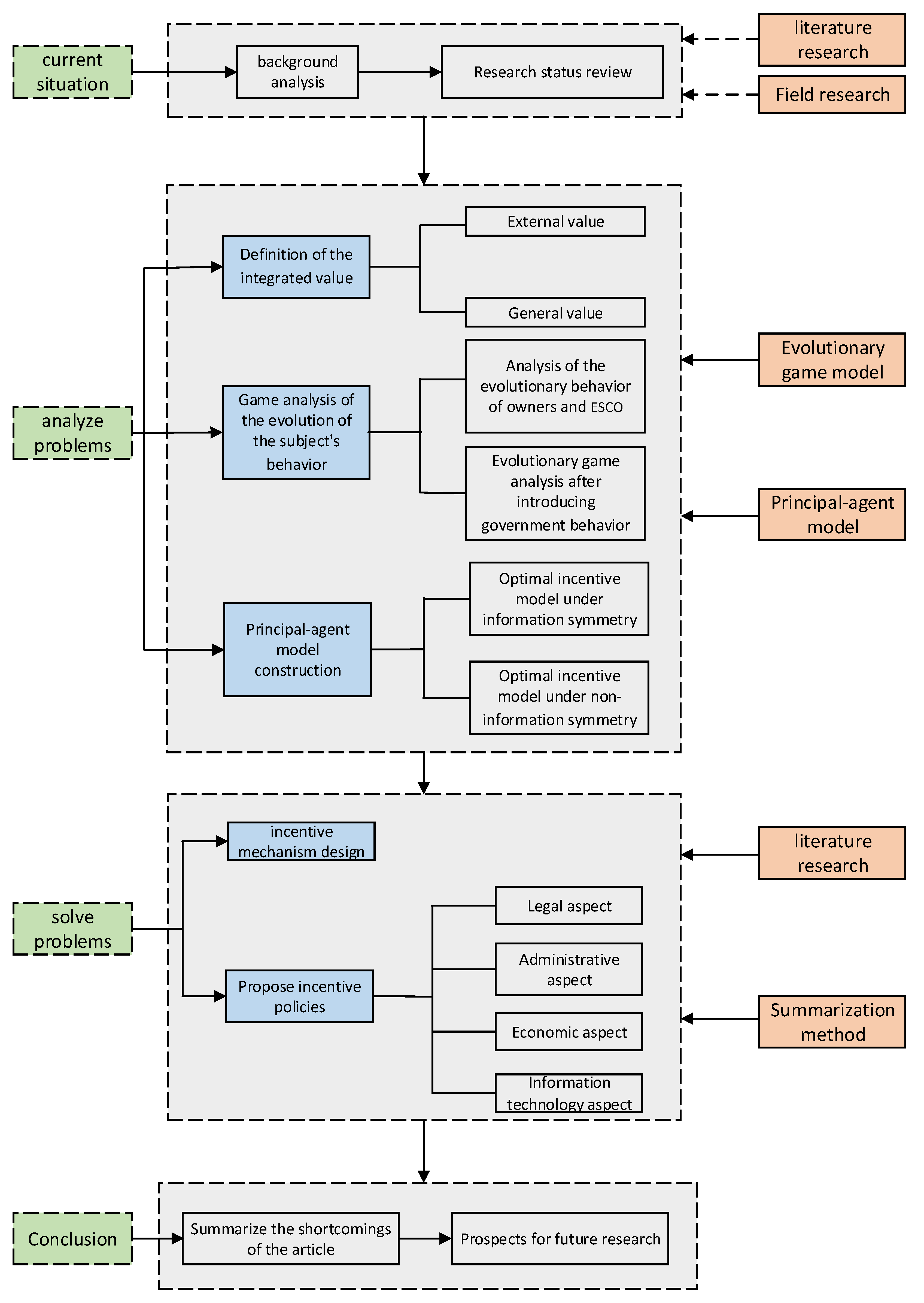 Buildings 13 00984 g001
