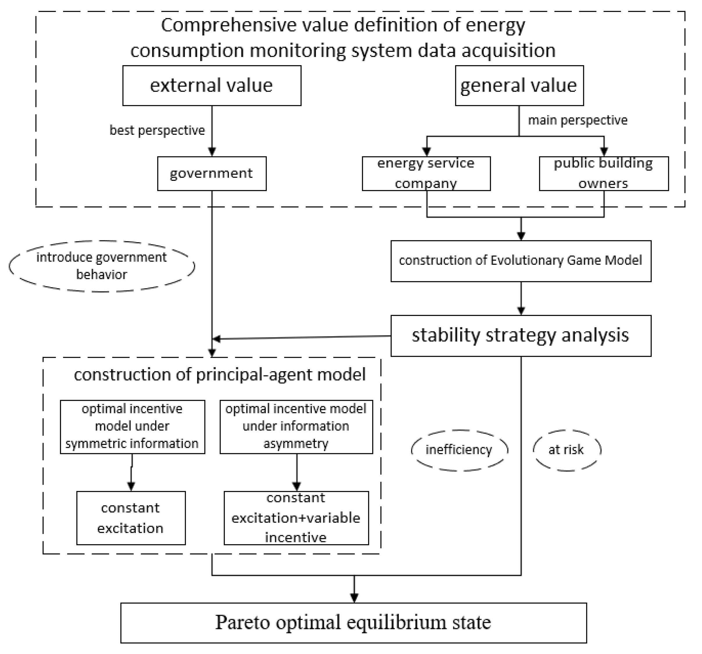 Buildings 13 00984 g002
