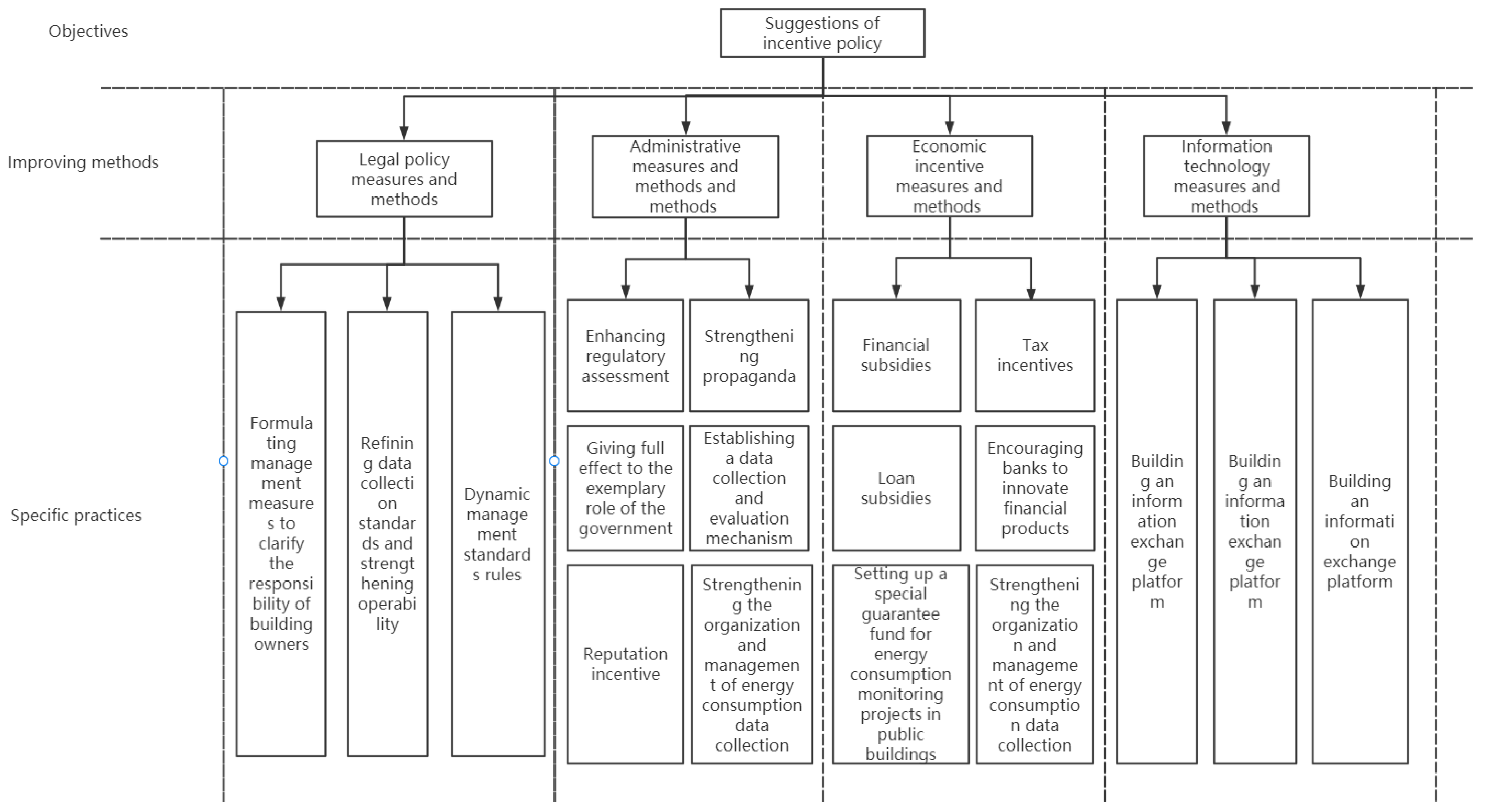 Buildings 13 00984 g005