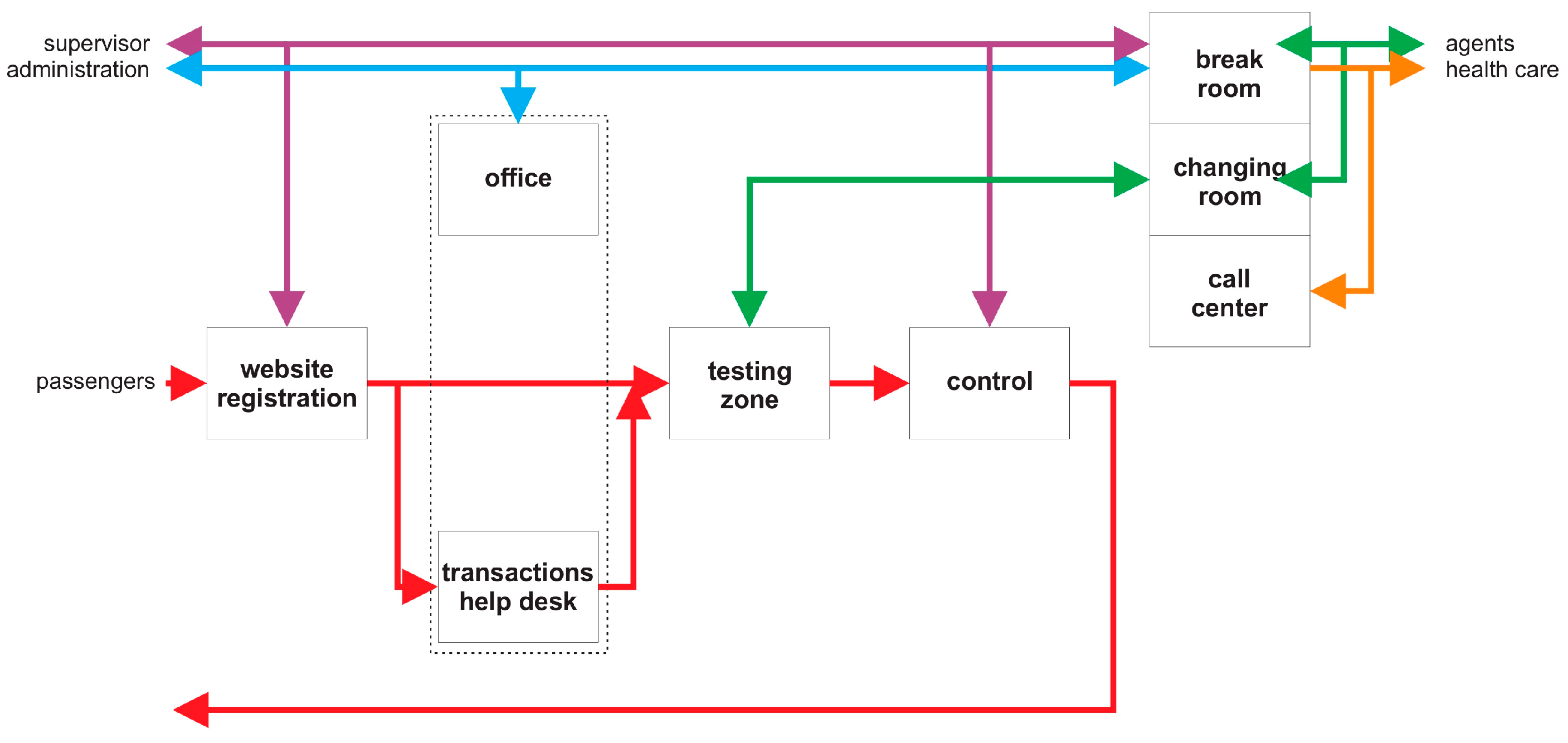 Buildings 13 00985 g005