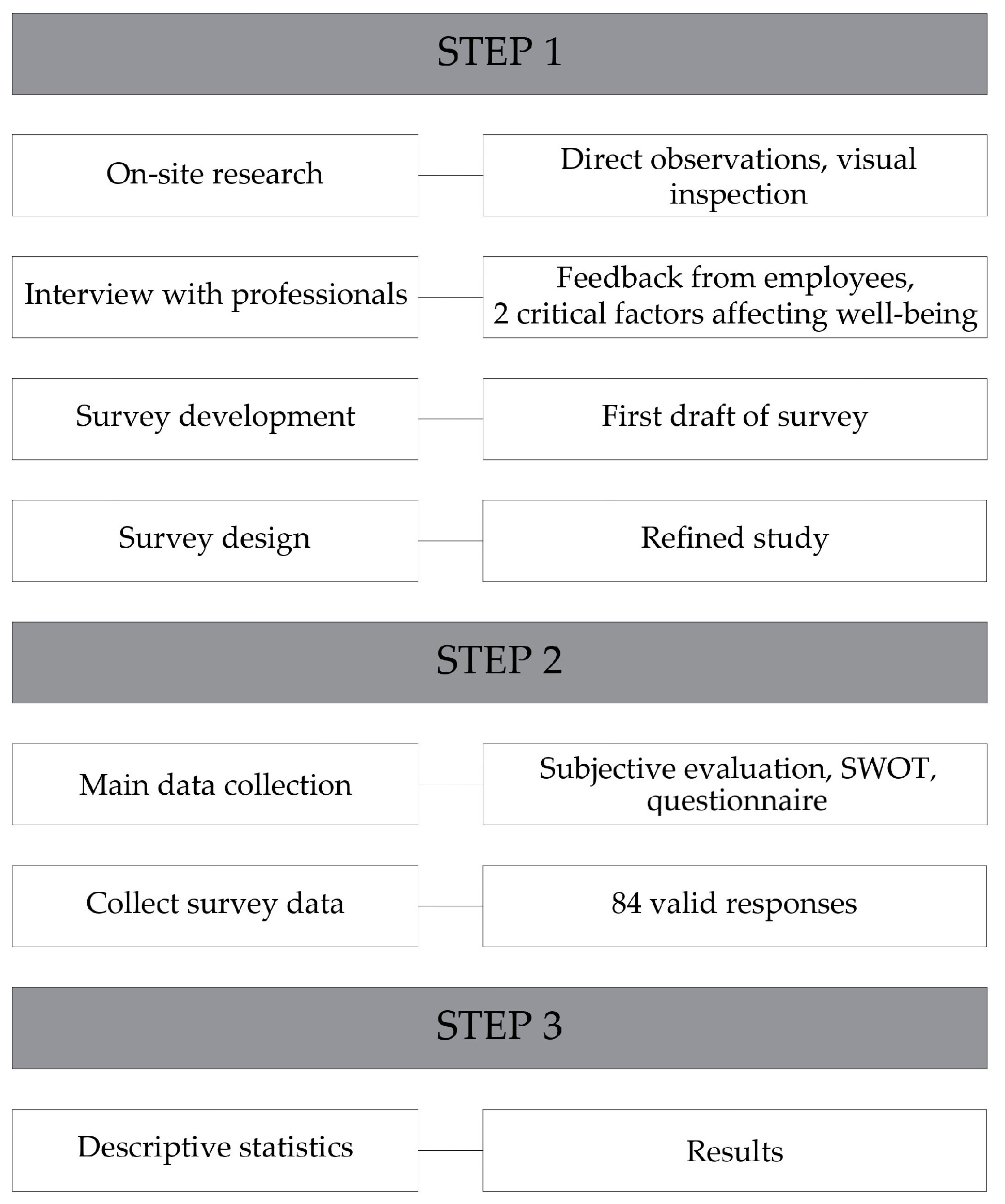 Buildings 13 00985 g016