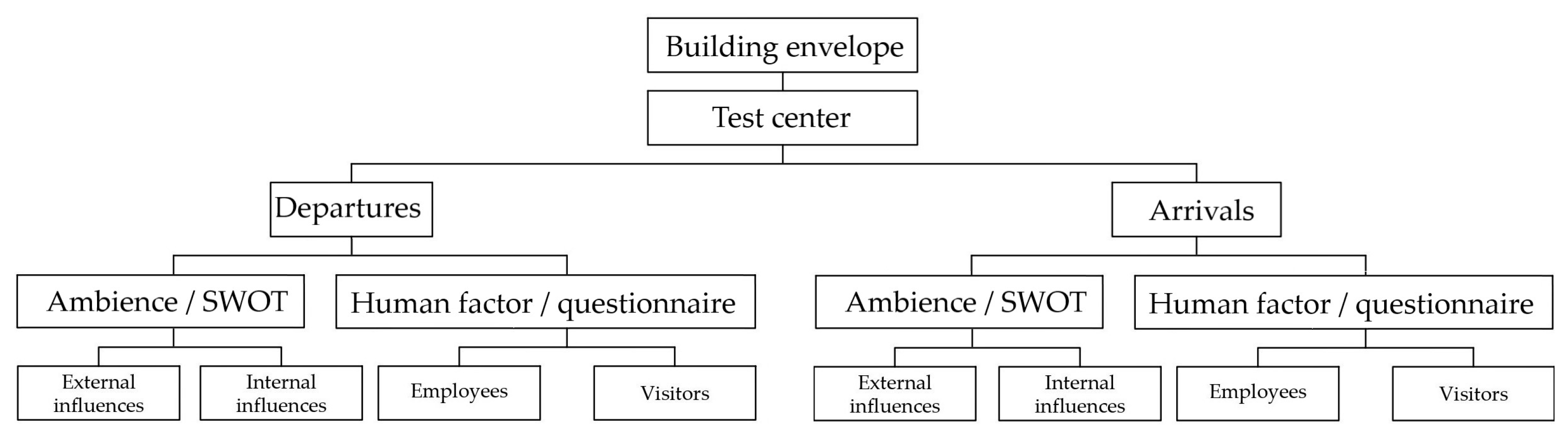 Buildings 13 00985 g017