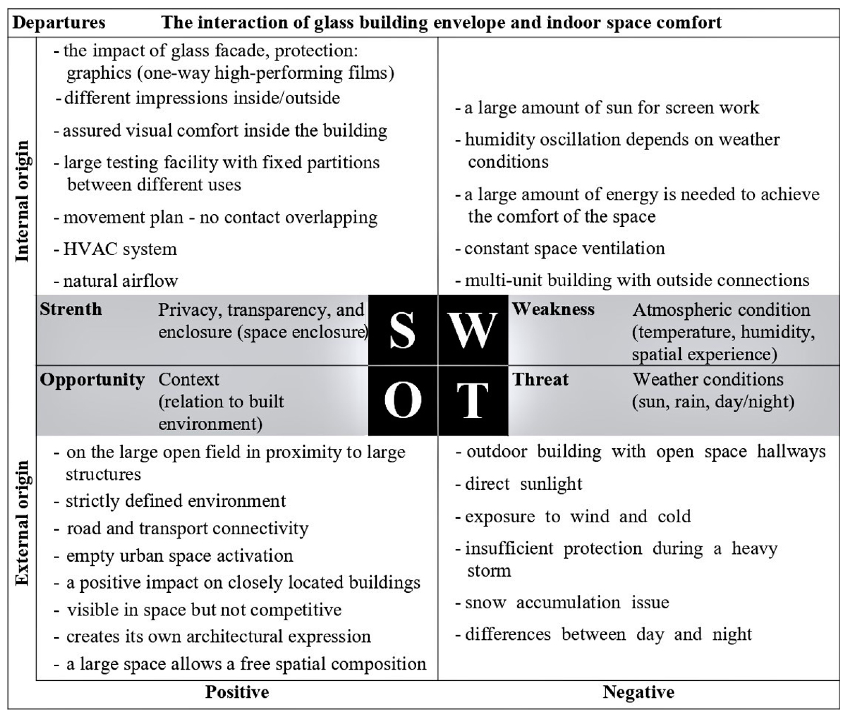 Buildings 13 00985 g019