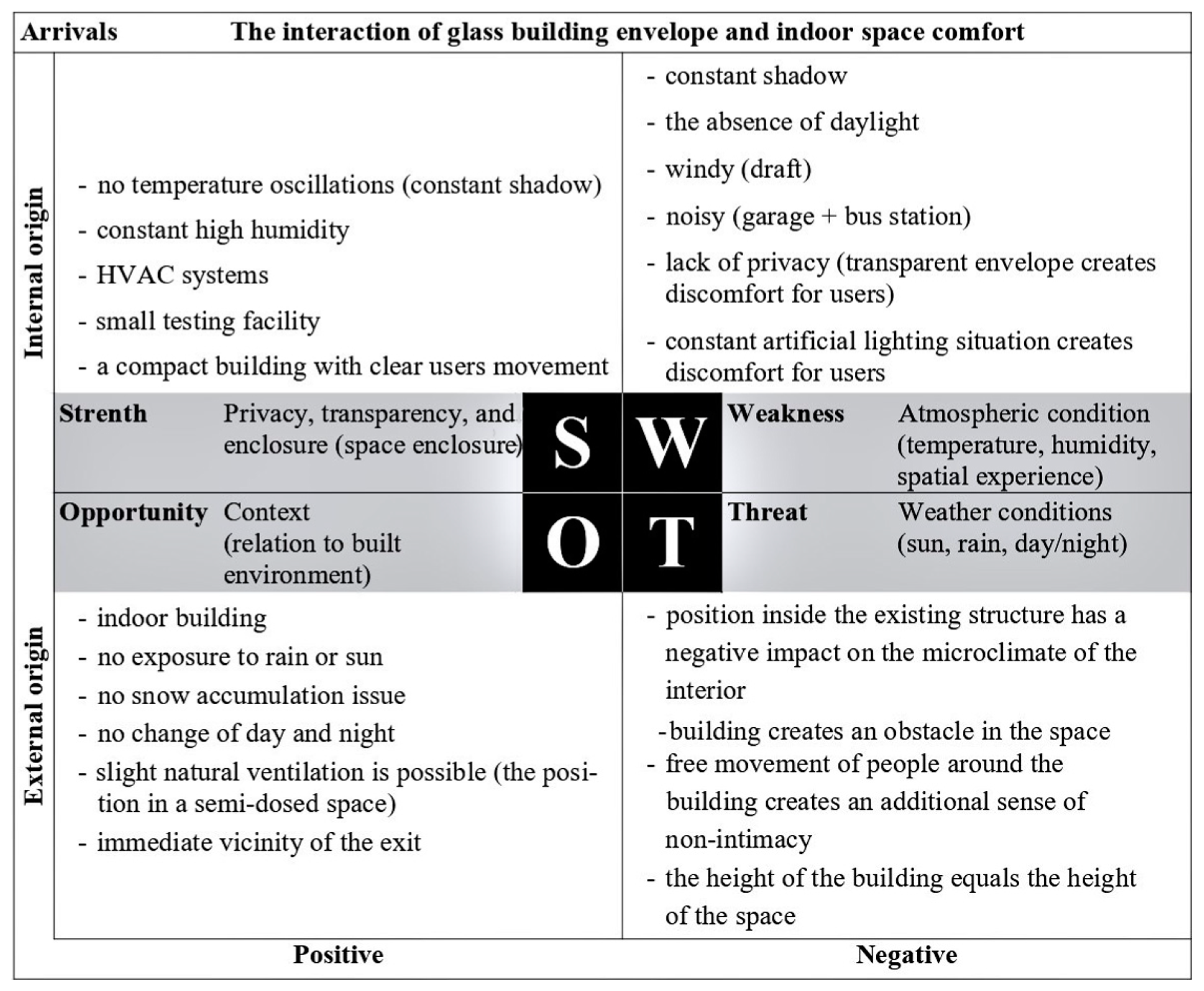 Buildings 13 00985 g020