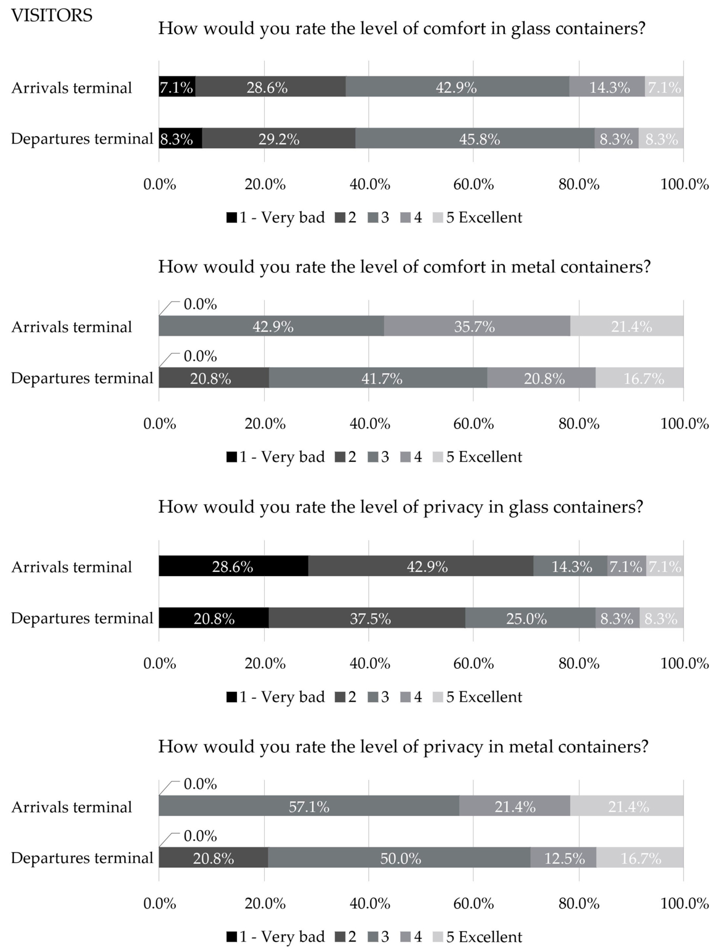 Buildings 13 00985 g021