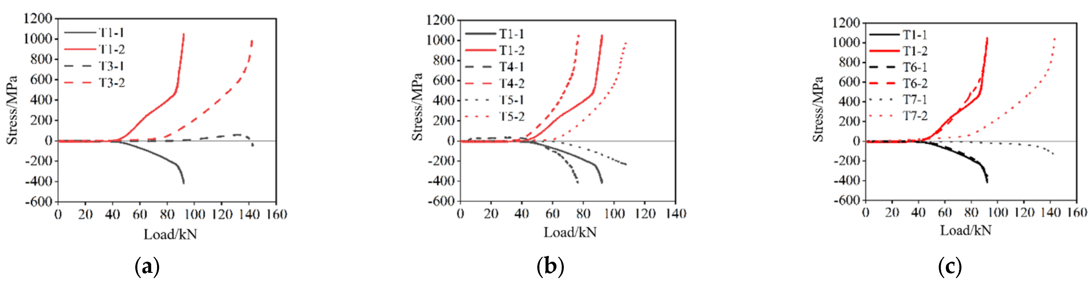 Buildings 13 00986 g007
