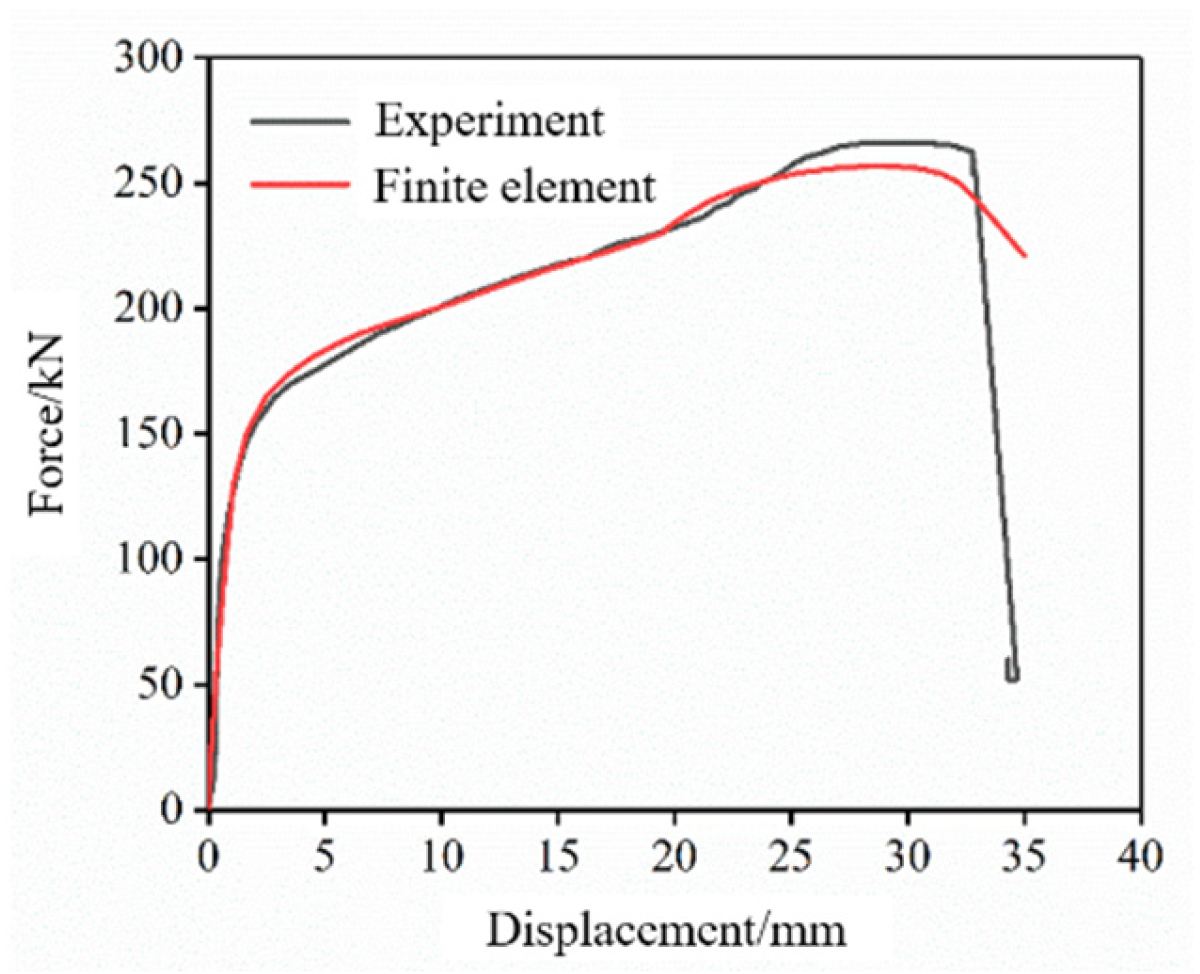 Buildings 13 00986 g009